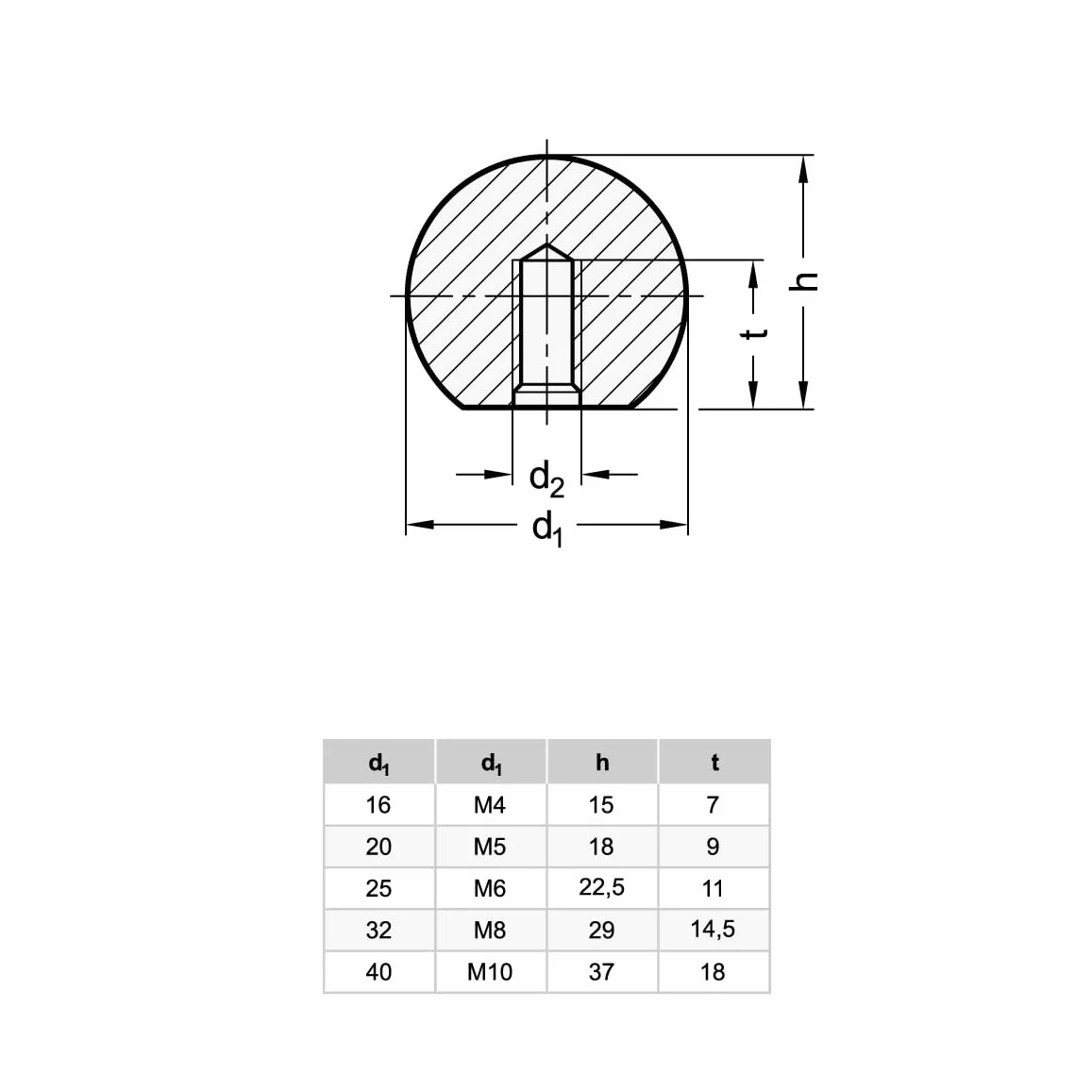Ganter Pokrętła kulowe ze stali nierdzewnej DIN 319-NI-40-M10-C 40 mm M10