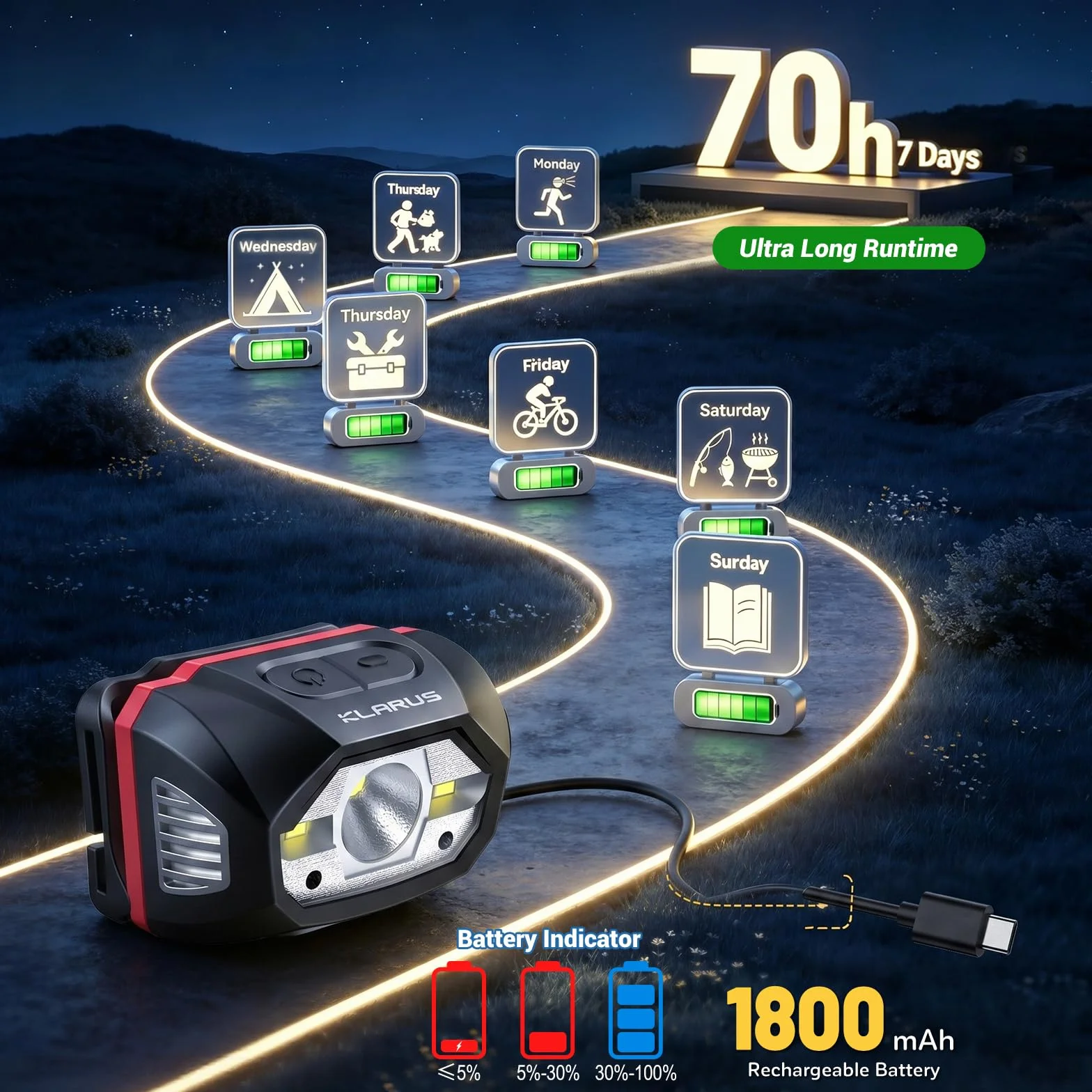 KLARUS HM1 latarka czołowa LED 440 lumenów 5 trybów IPX6 wodoodporna