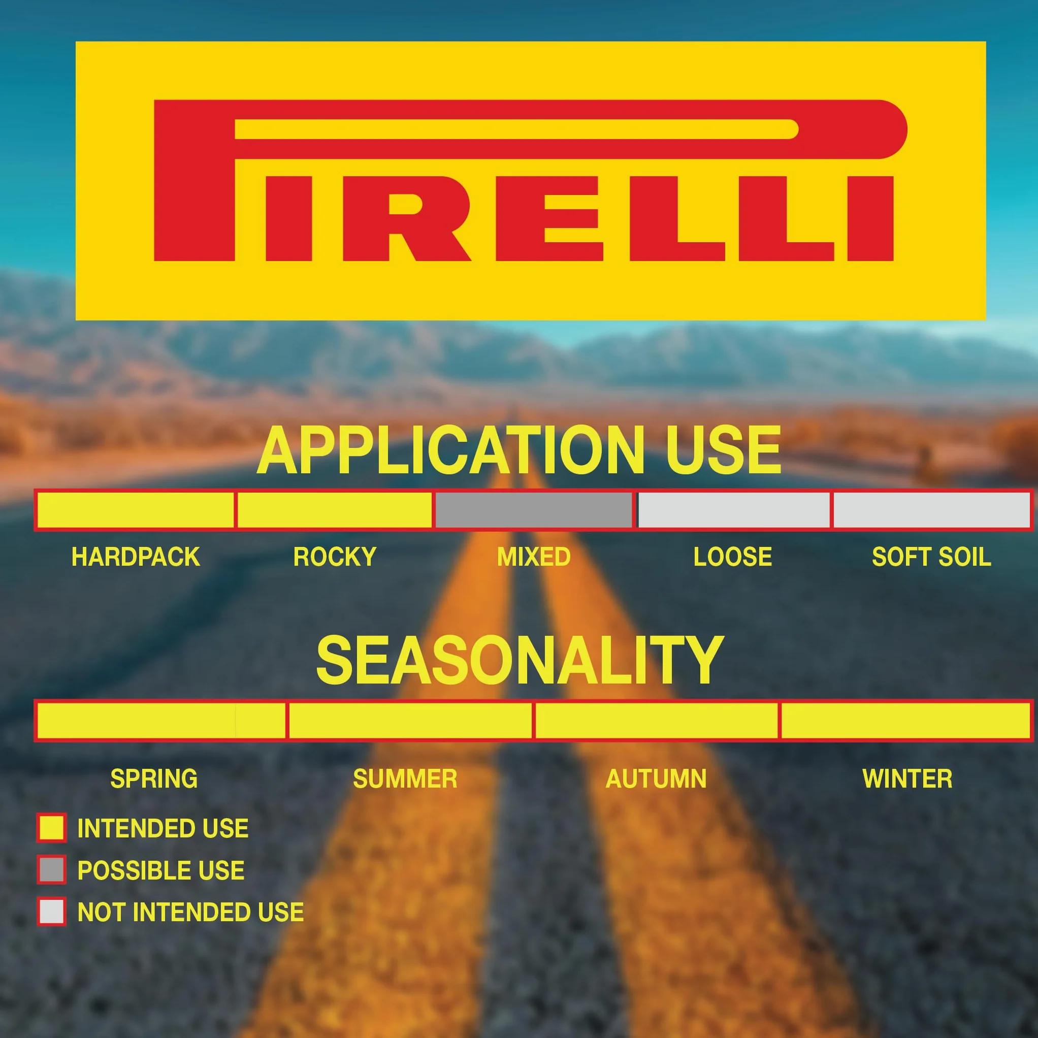 OPONA PIRELLI CINTURATO GRAVEL HARD TLR CL 700x45c