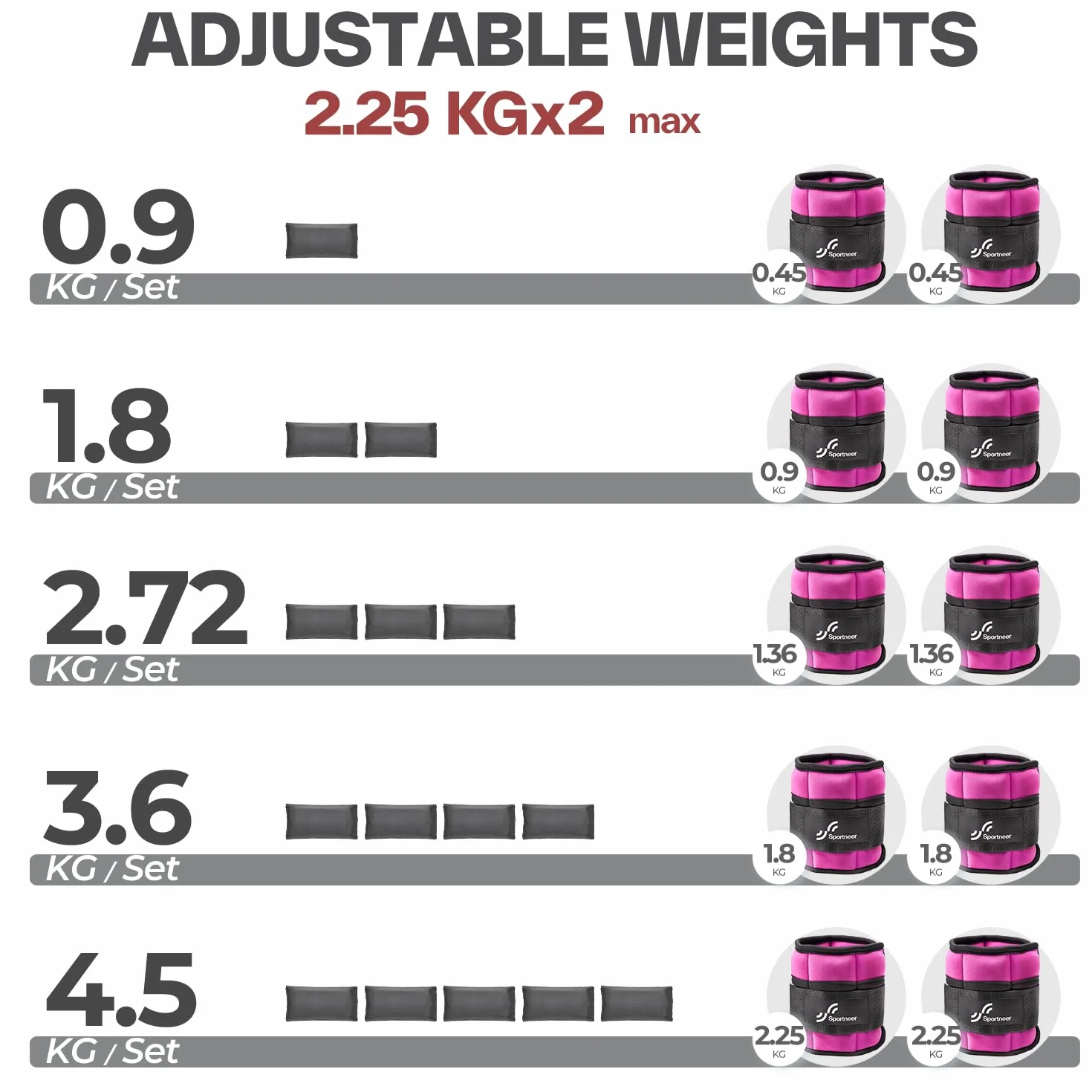 Sportneer Waga kostki, zestaw regulowanych obciążników 0,45-2,25 kg (na kostkę) / 0,9-4,5 kg (para), 2 opakowania