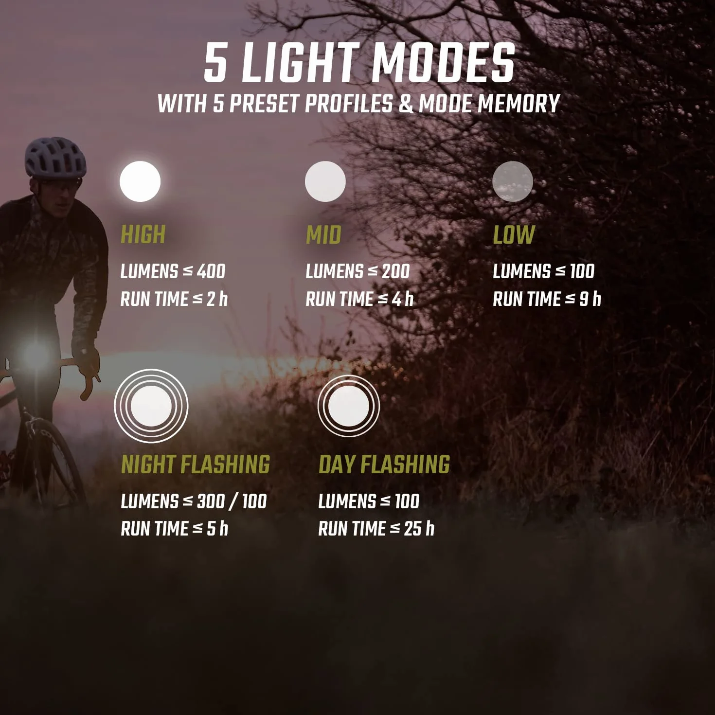 SIGMA Buster 400 RL 80 Set Przednie i tylne światło LED 400 lumenów 80 lumenów Zestaw oświetlenia rowerowego