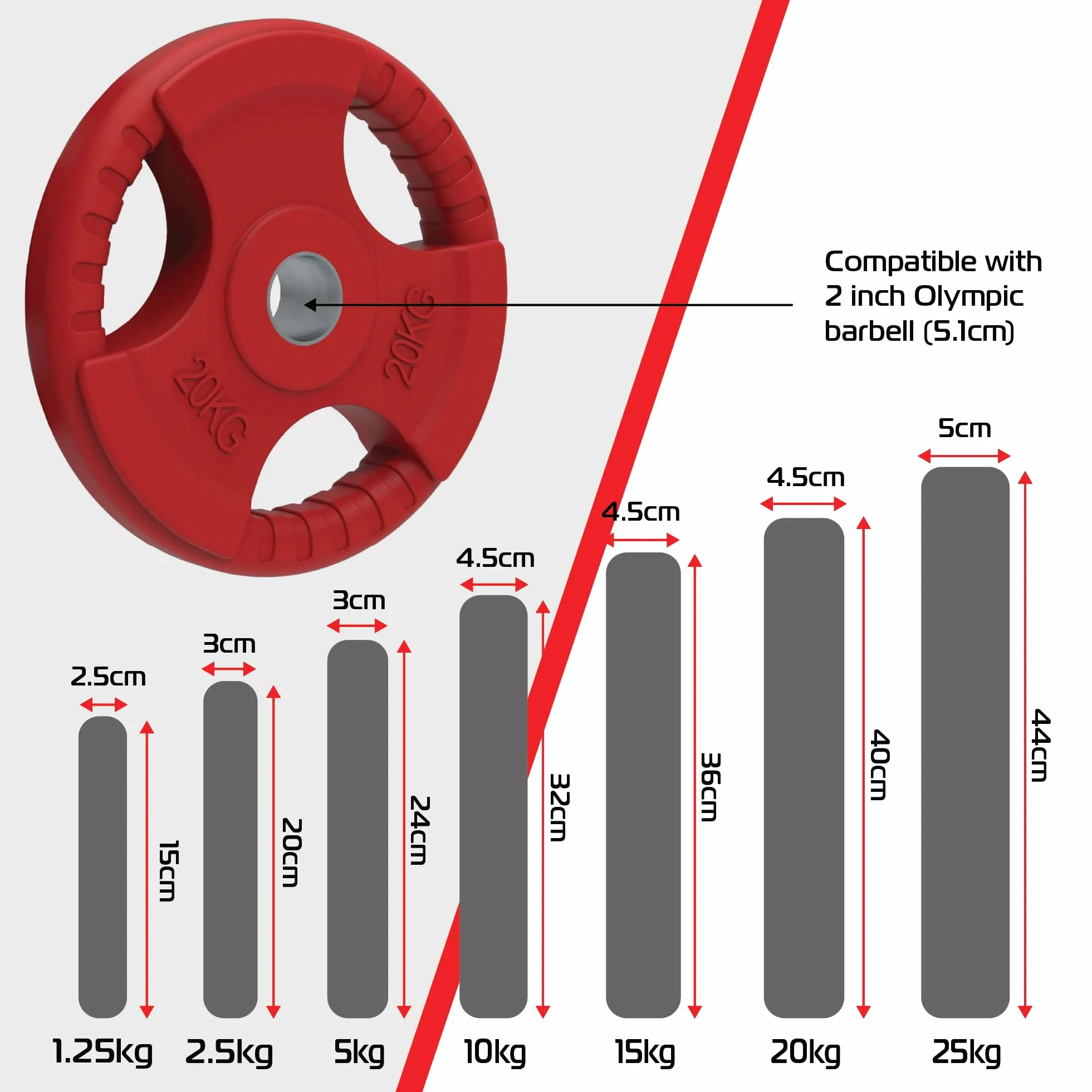Body Revolution Olimpijskie talerze do sztangi 5 cm Tri-Grip gumowa konstrukcja