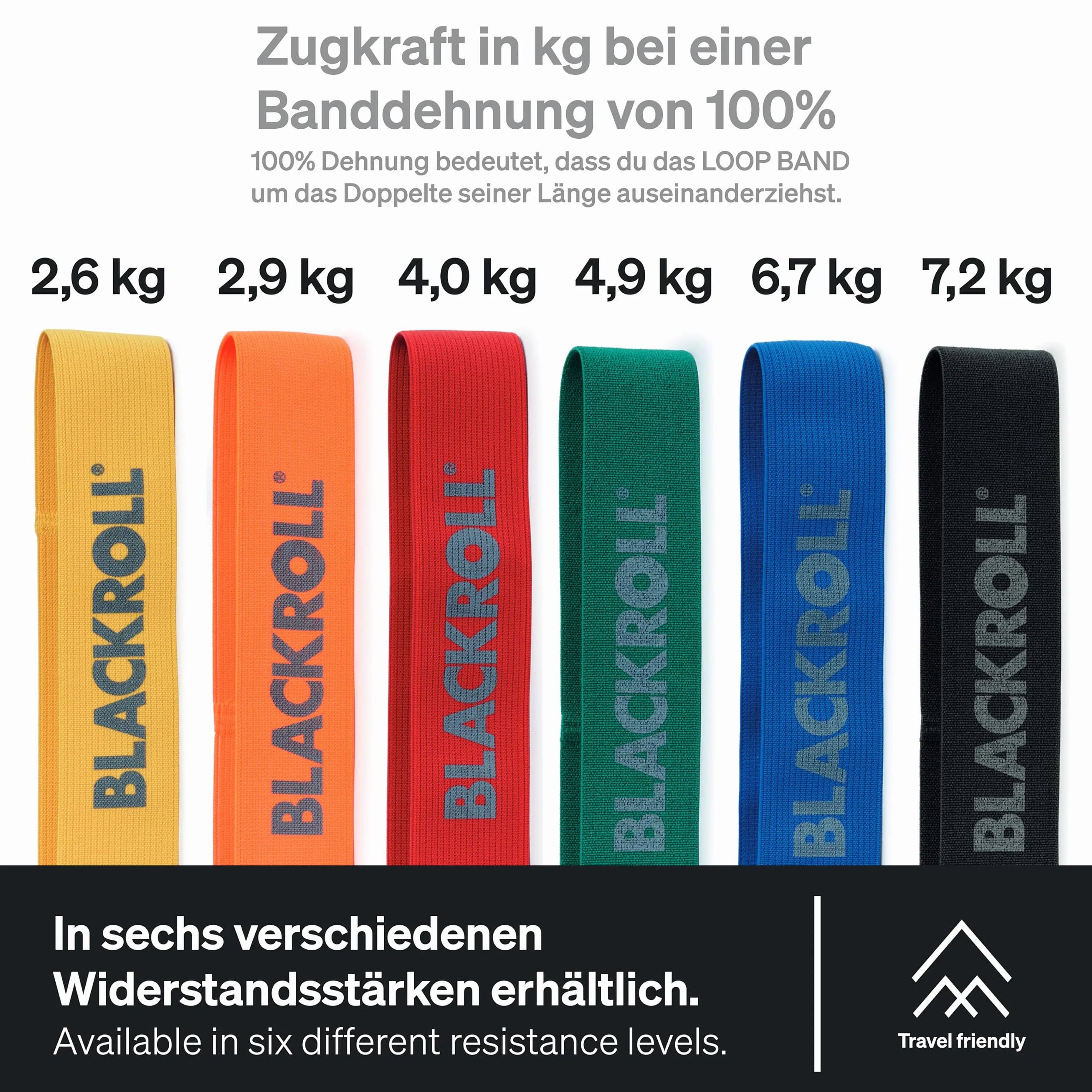 BLACKROLL Loop Band 32 cm taśma fitness oporowa do treningu funkcjonalnego