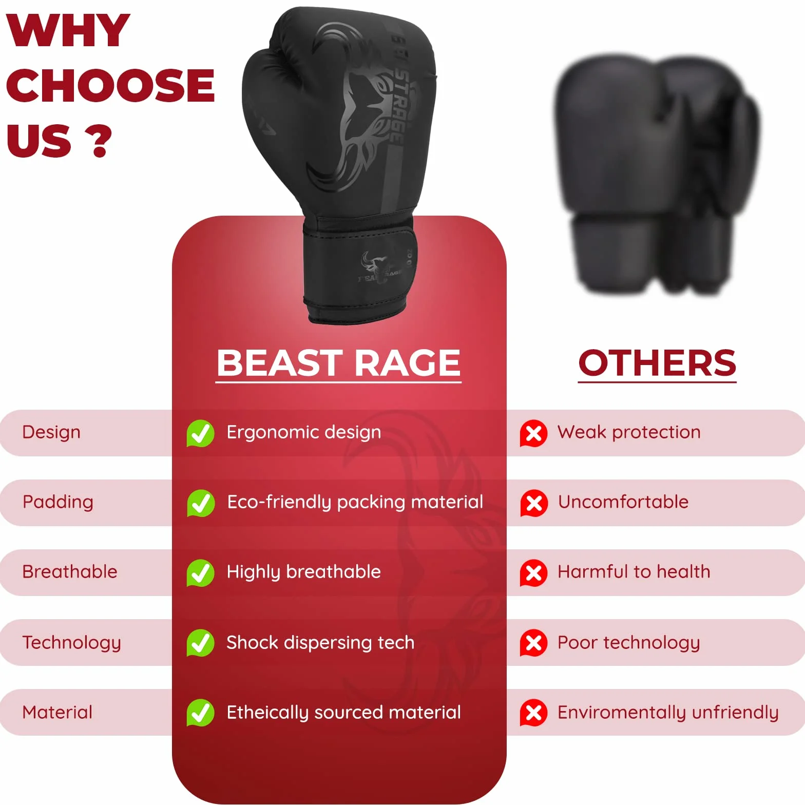 BEAST RAGE Rękawice bokserskie trening sparing Pro Impact Muay Thai MMA kickboxing mężczyźni kobiety dorosły ciężki worek bokserski podkładki ostrości rękawice prędkość trening wentylowana palma 8 10