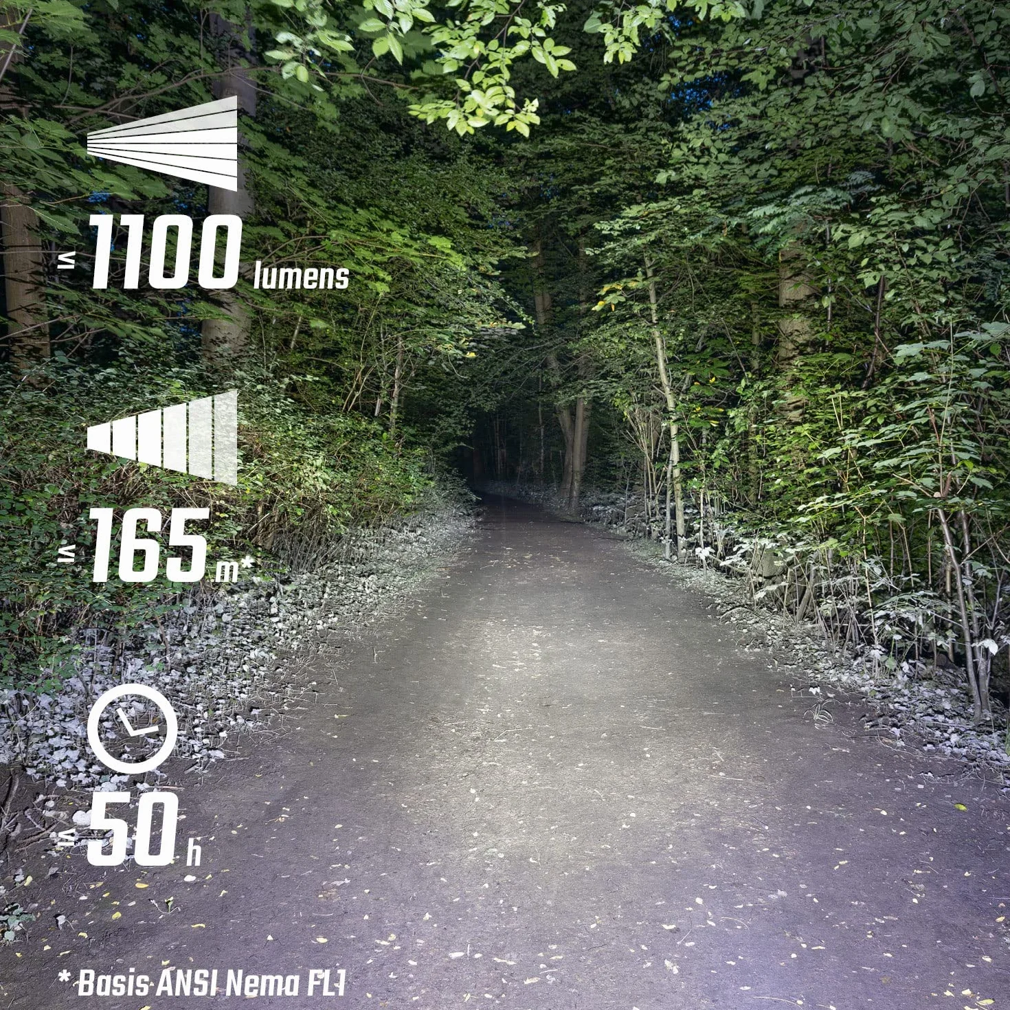 SIGMA Sport Buster 1100 Przednia Lampka Rowerowa 1100 Lumenów Ładowalna 5 Trybów
