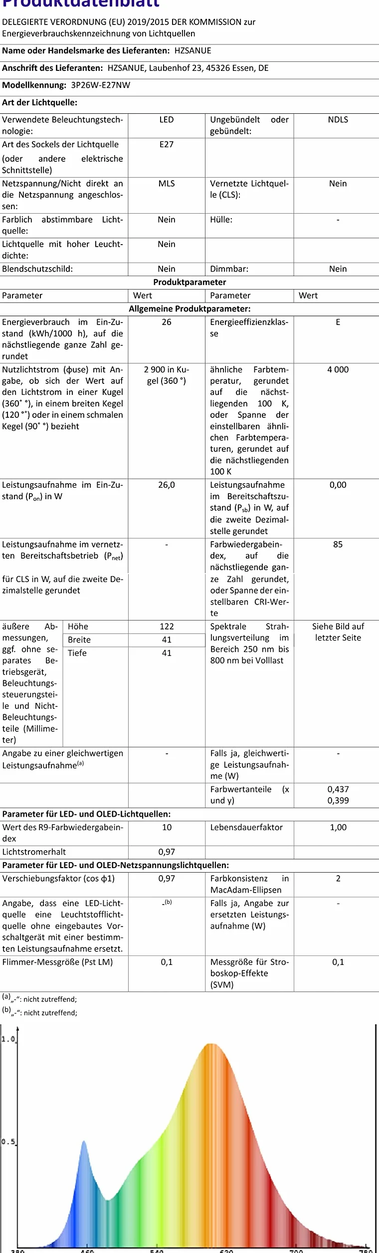 E27 Żarówki LED Kukurydziane 26W 4000K Neutralny Biały 2900 lm Odpowiednik 200W Opakowanie 3 szt