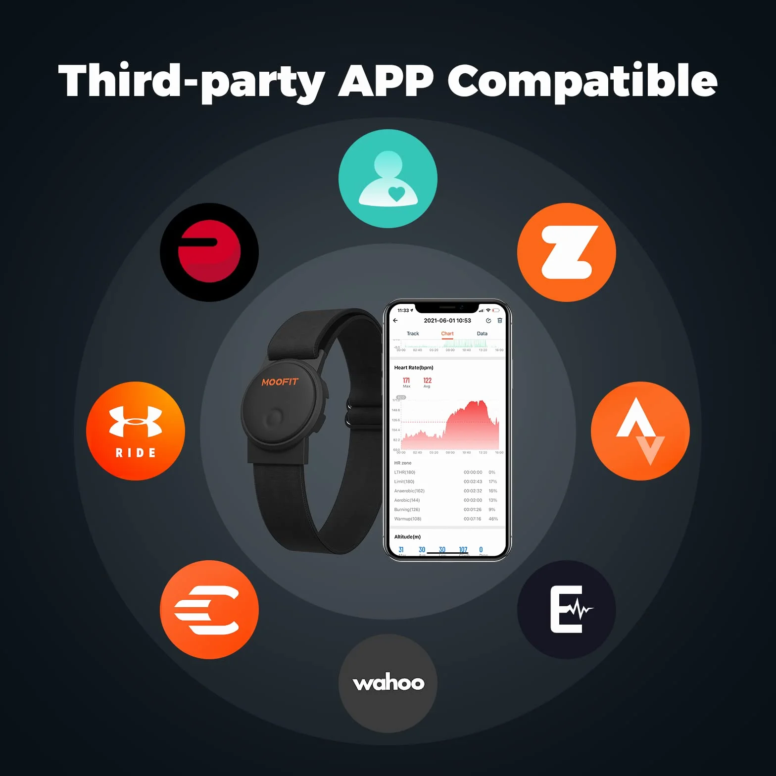 Moofit HW401 opaska na ramię z pulsometrem wodoodporny IP67 Bluetooth ANT+ ładowalna optyczna bransoletka z czujnikiem tętna działa z Wahoo Strava