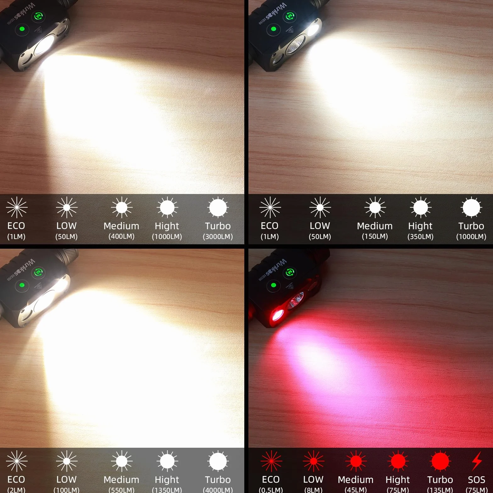 Wurkkos Latarka czołowa LED, ładowalna, czerwone białe światło, 4500 lumenów, super jasna latarka czołowa, z magnetycznym ssaniem, wodoodporność IP67, do przerw w dostawie prądu, na kemping, wędrówki