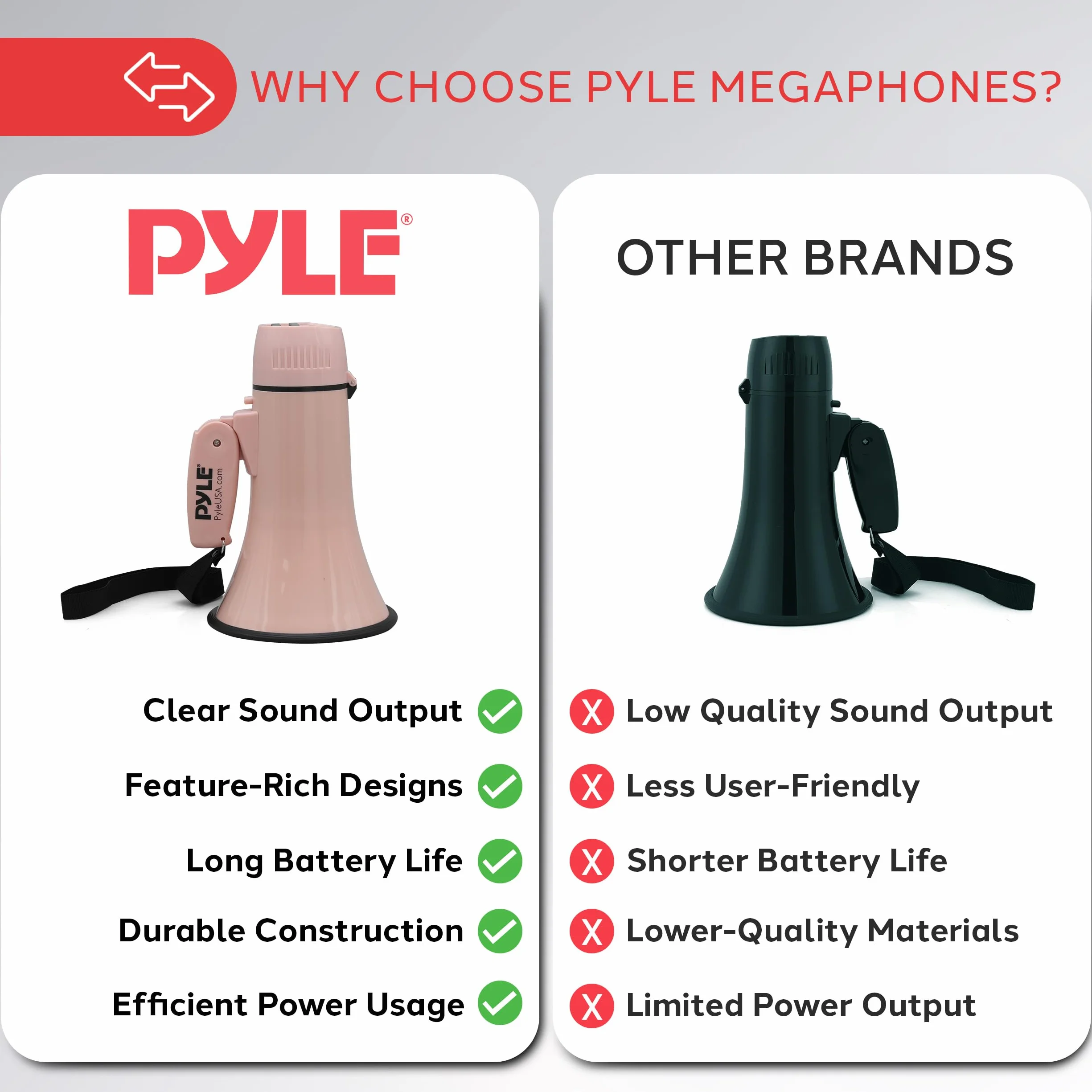 Pyle 20W Megaphone Bullhorn - Portable, Automatic Siren & Adjustable Volume,Projection Range Up to 400 Square Yards, Aux Input, Talk, Siren, Music, Whistle, & Record, Shoulder Strap (Pink)