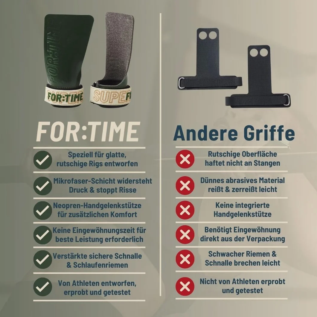 FOR:TIME FITNESS SUPERNOVA GRIPS - uchwyty do gimnastyki crossfit i treningu podciągania - silikonowa powierzchnia dla najlepszego kijka - mikrofibra do ochrony dłoni - dodatkowe wsparcie nadgarstka