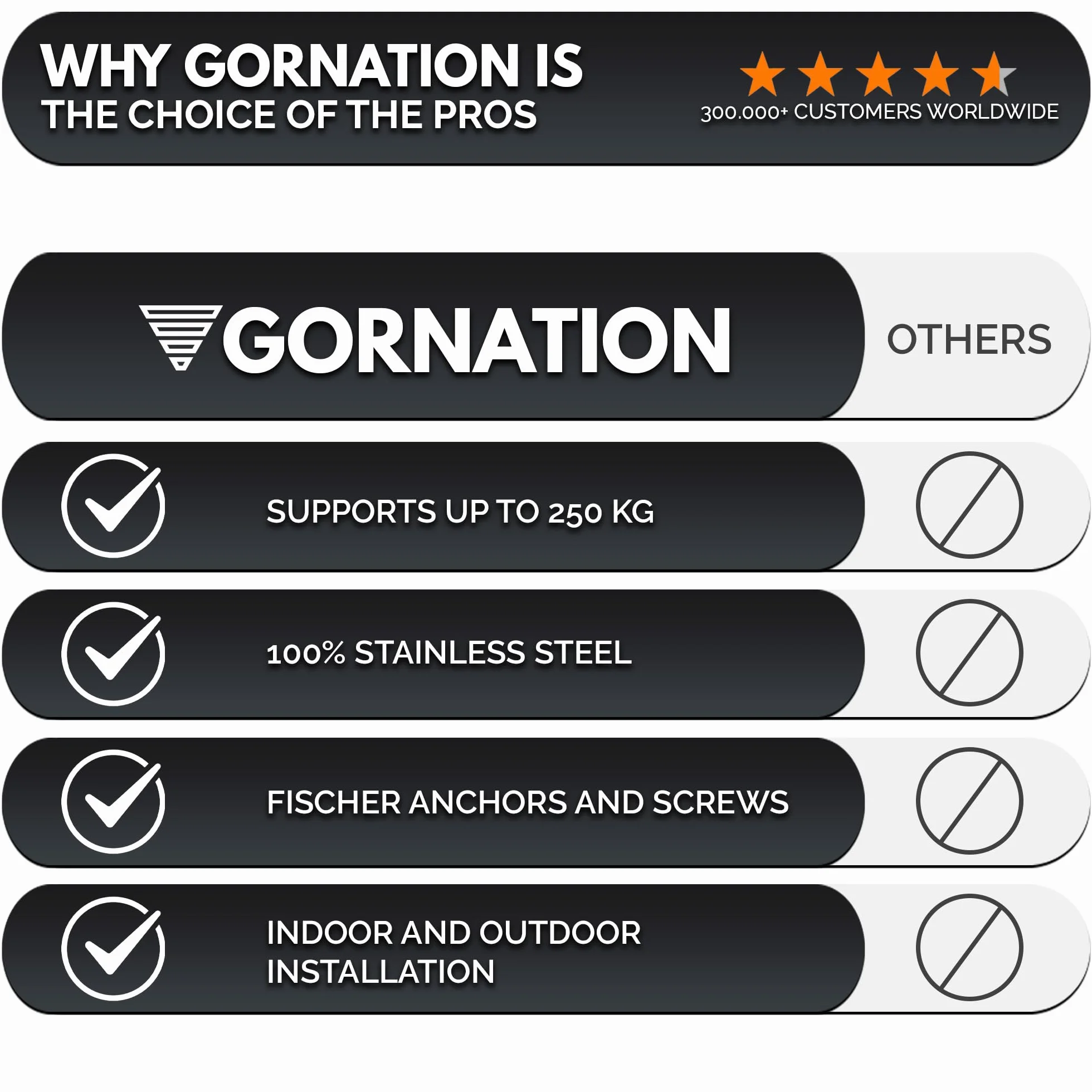 GORNATION Home Gym Ceiling Anchor