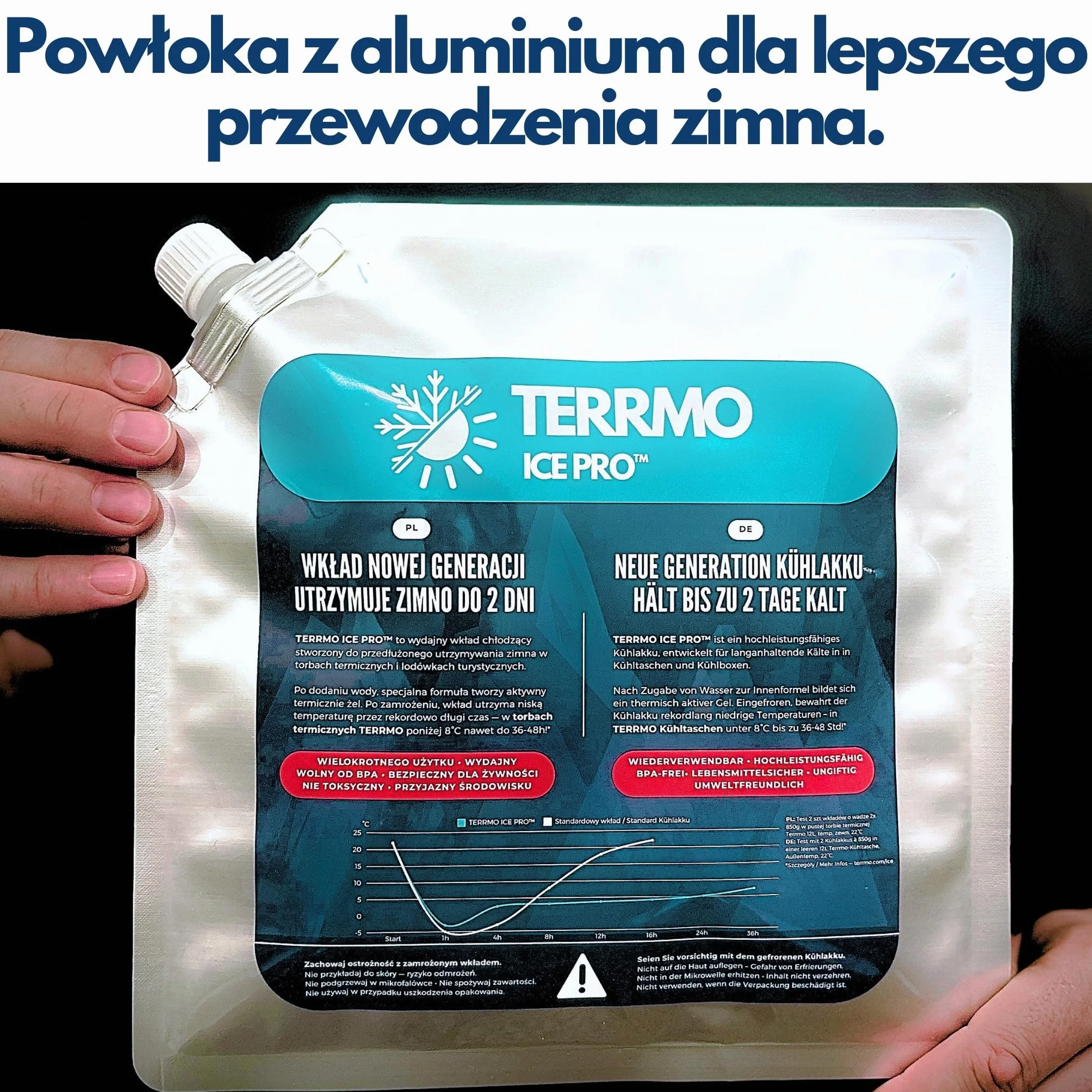 Wkłady do Lodówki Turystycznej IcePro Ultra-wydajne 24-72h Wielokrotnego użytku Zestaw