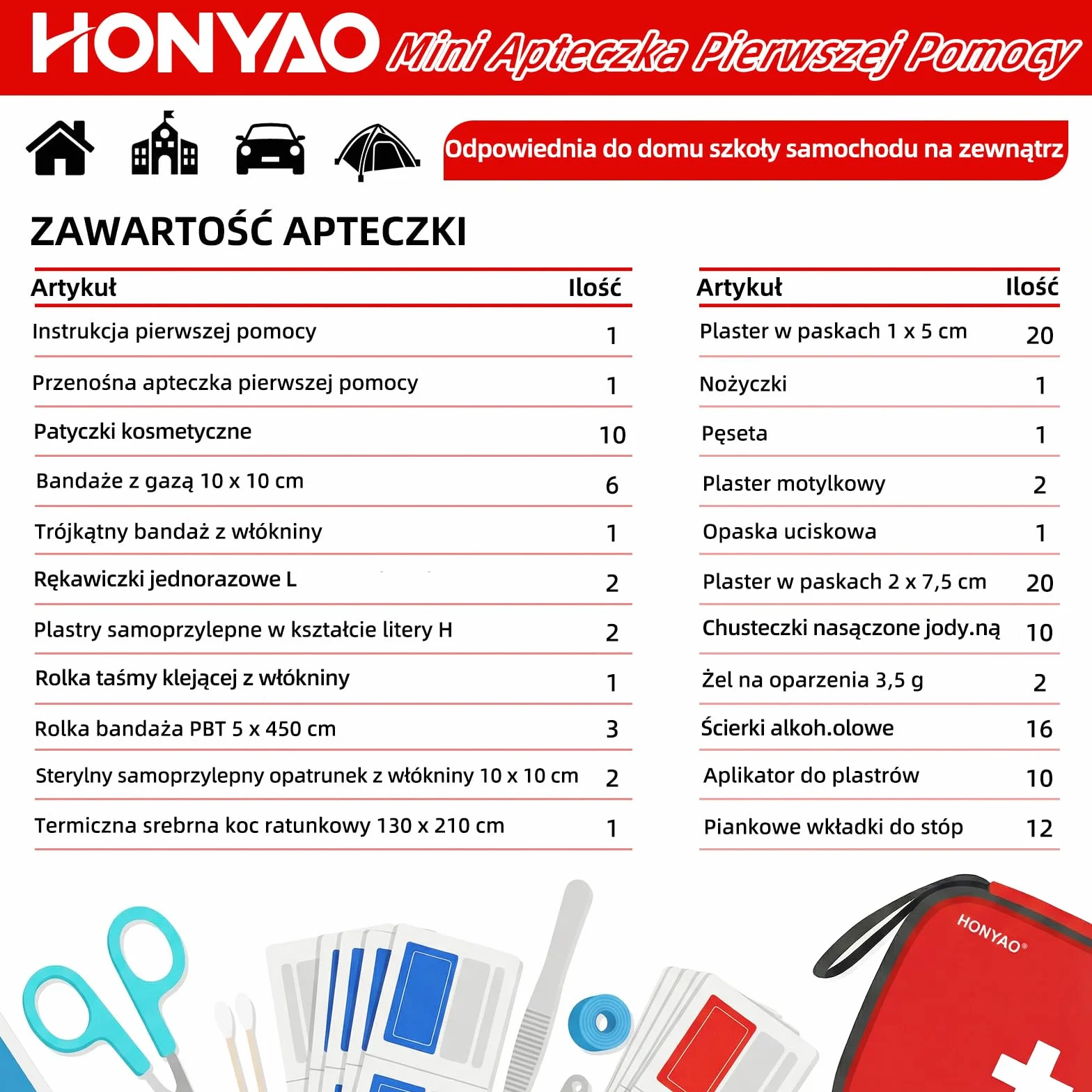HONYAO Apteczka Pierwszej Pomocy 125 szt, Mini Apteczka Pierwszej Pomocy, Mini Apteczka Podróżna, Kompaktowy Apteczka, First Aid Kit do Łódka Rower Work Camping Mountain Piesze wycieczki Samochód