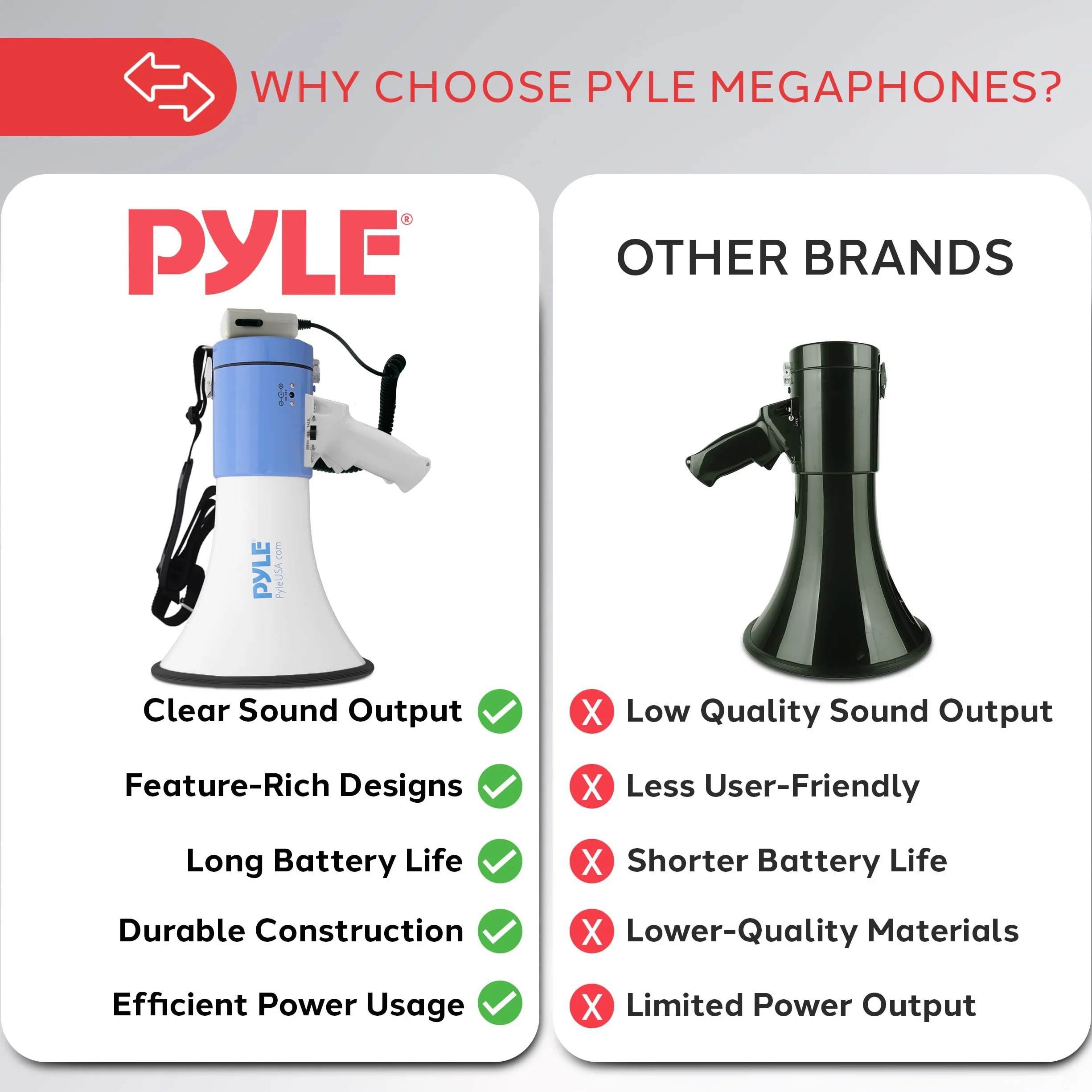 Pyle PMP50 - megafon PA z wbudowaną syreną