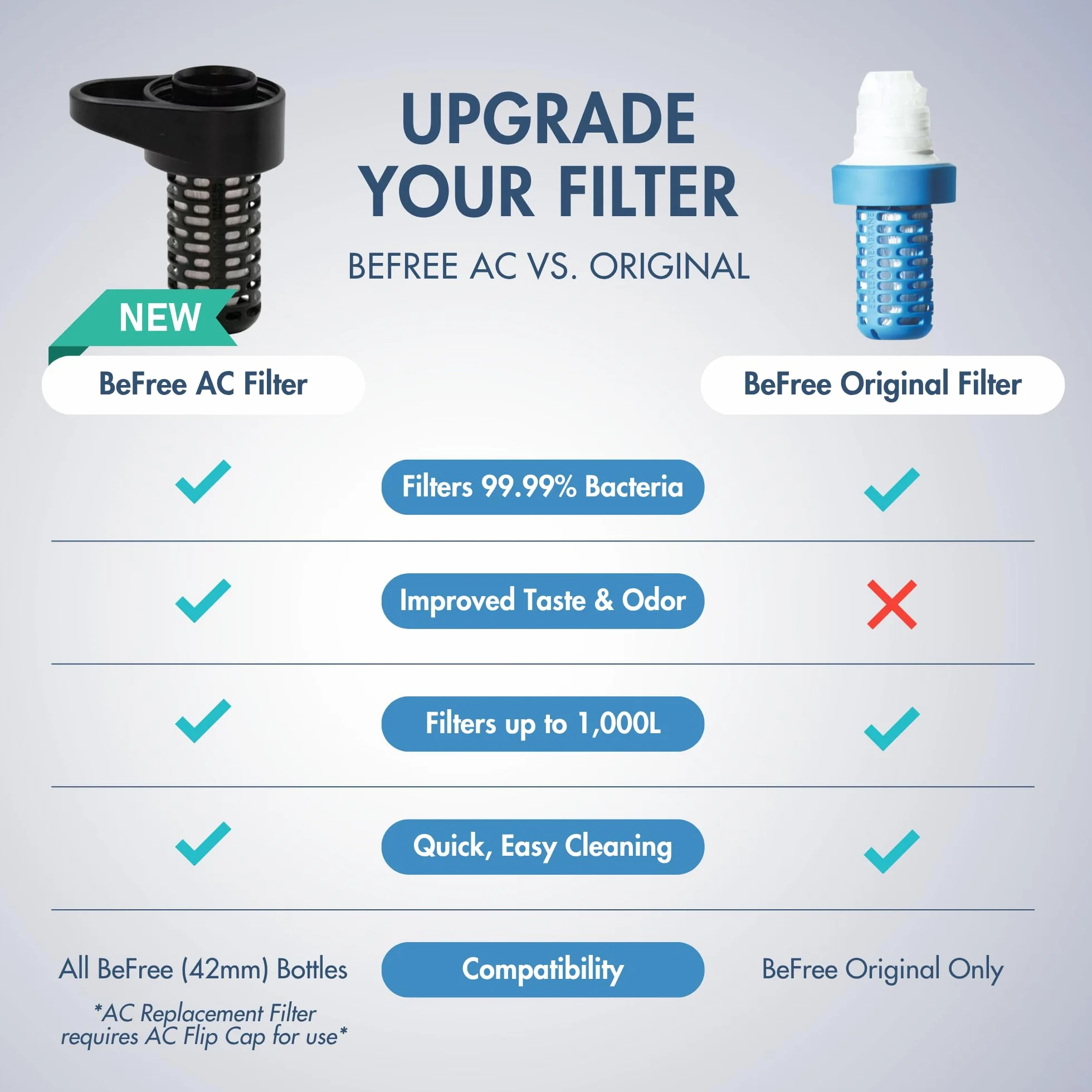 Katadyn BeFree AC Filtr odpowietrzający Schwarz 42 mm membrana EZ-Clean 0,1 mikron 1000 litrów