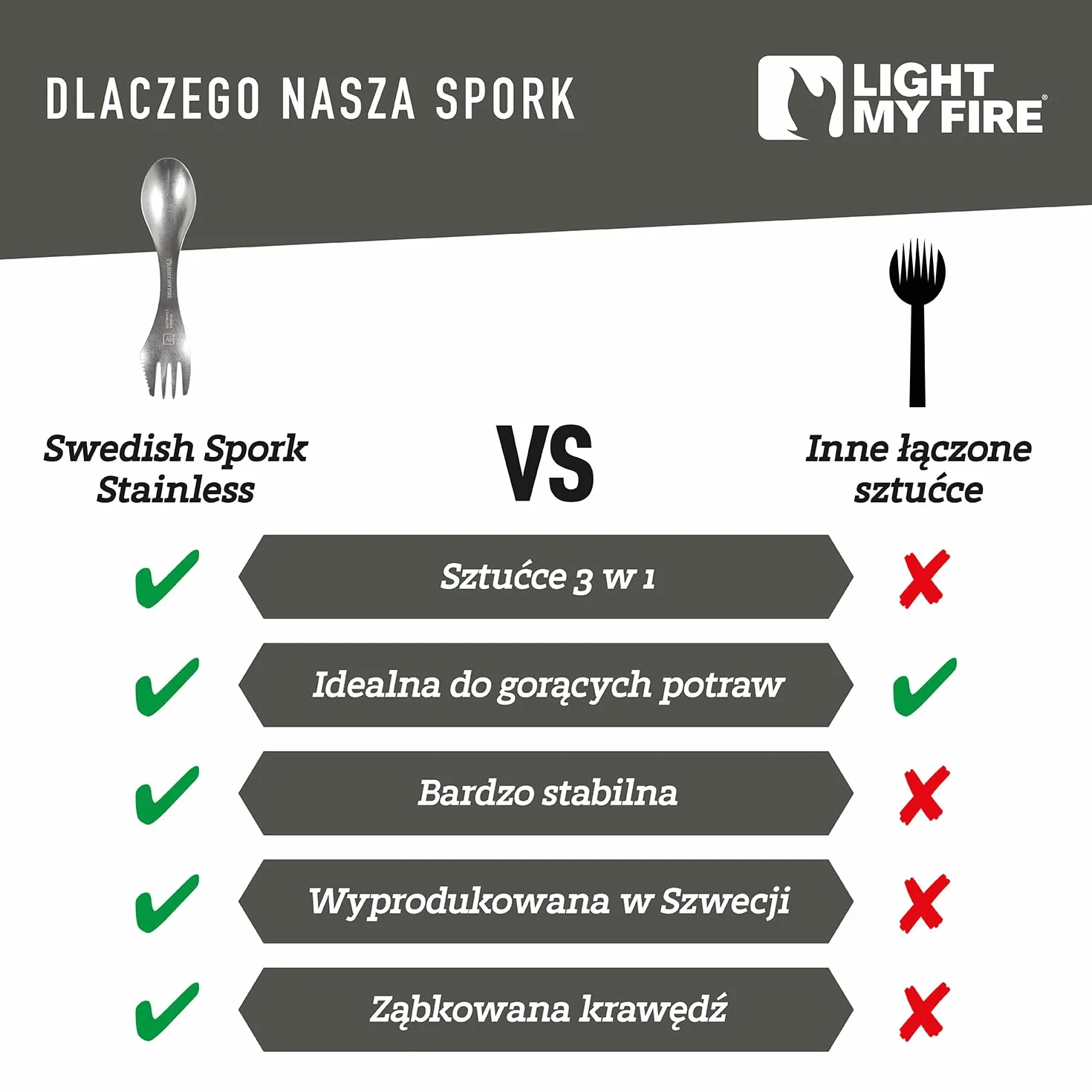 Light My Fire Sporks łyżka kempingowa ze stali nierdzewnej (18/8), niezniszczalne noże i widele, trwała i lekka metalowa łyżka, sprzęt survivalowy
