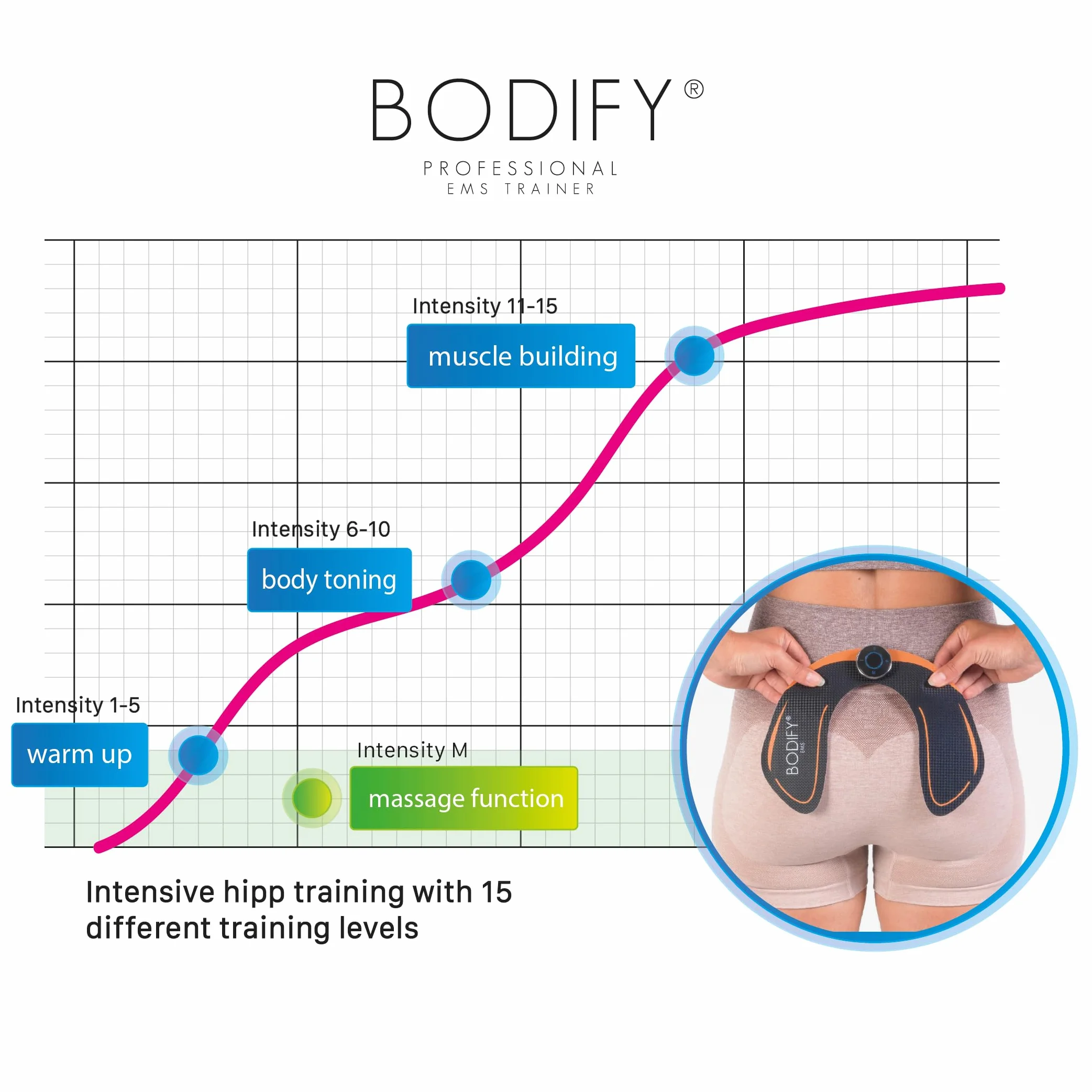 Bodify® EMS Hip Trainer – Aktywacja mięśni pośladków! – Aktywacja mięśni – Trening EMS – Trening mięśni pośladków – dla mężczyzn i kobiet ORYGINAŁ