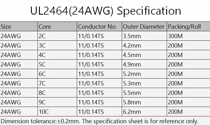1M Sheathed Wire Cable 24AWG Channl Audio Line 2 3 4 5 6 7 8 9 10 Cores Insulated Soft Copper Cable Signal Control Wire UL2464(Black,1M_24AWG (4CORES))