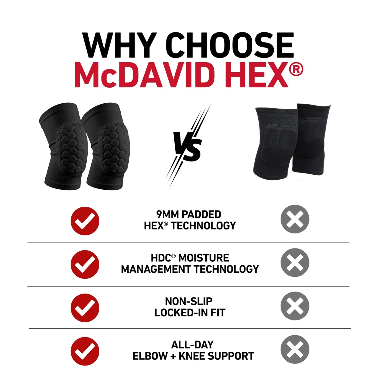 McDavid 6440R ochraniacze na kolana