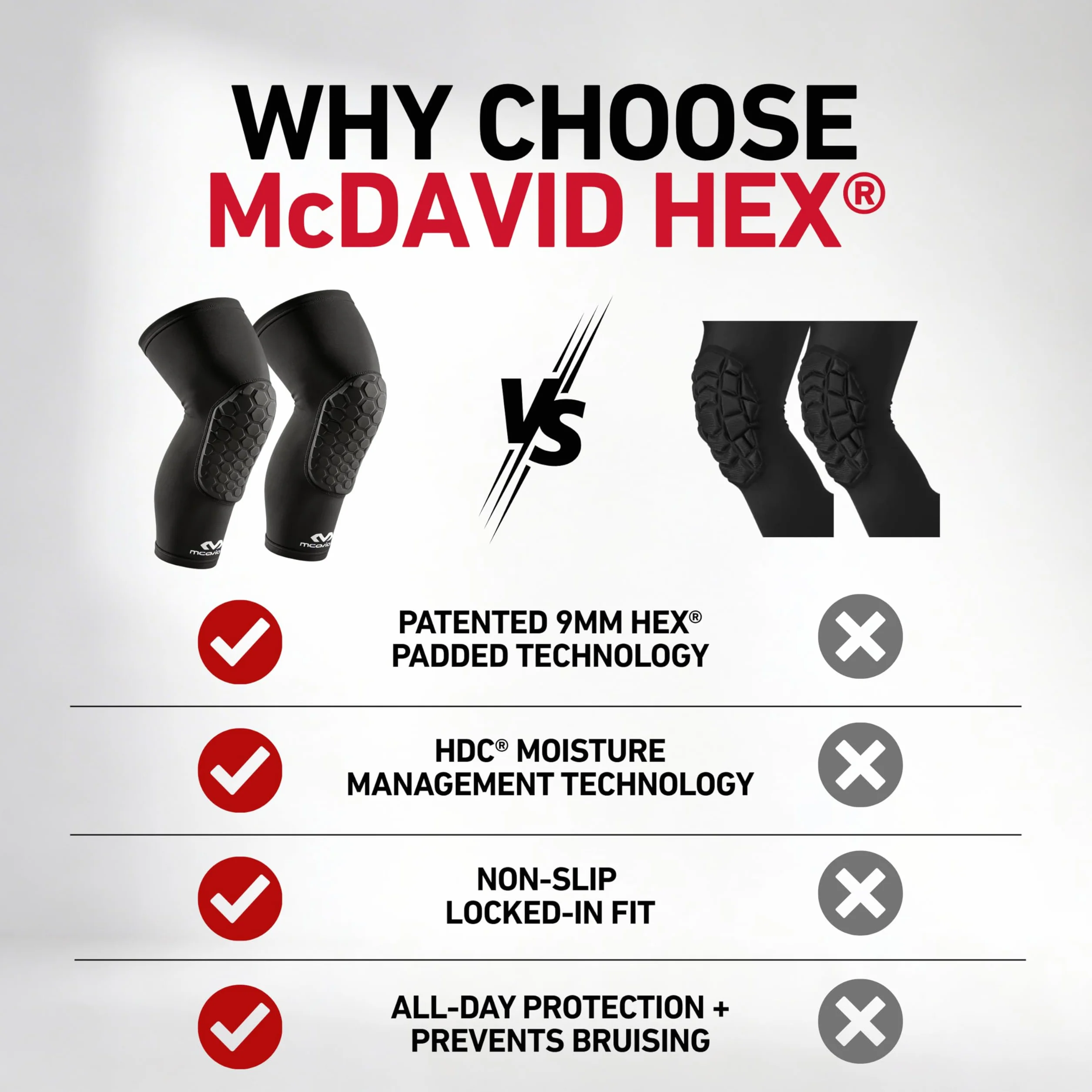 McDavid 6446R Hexpad mankiet kompresyjny na kolana ochraniacz elastyczny do koszykówki