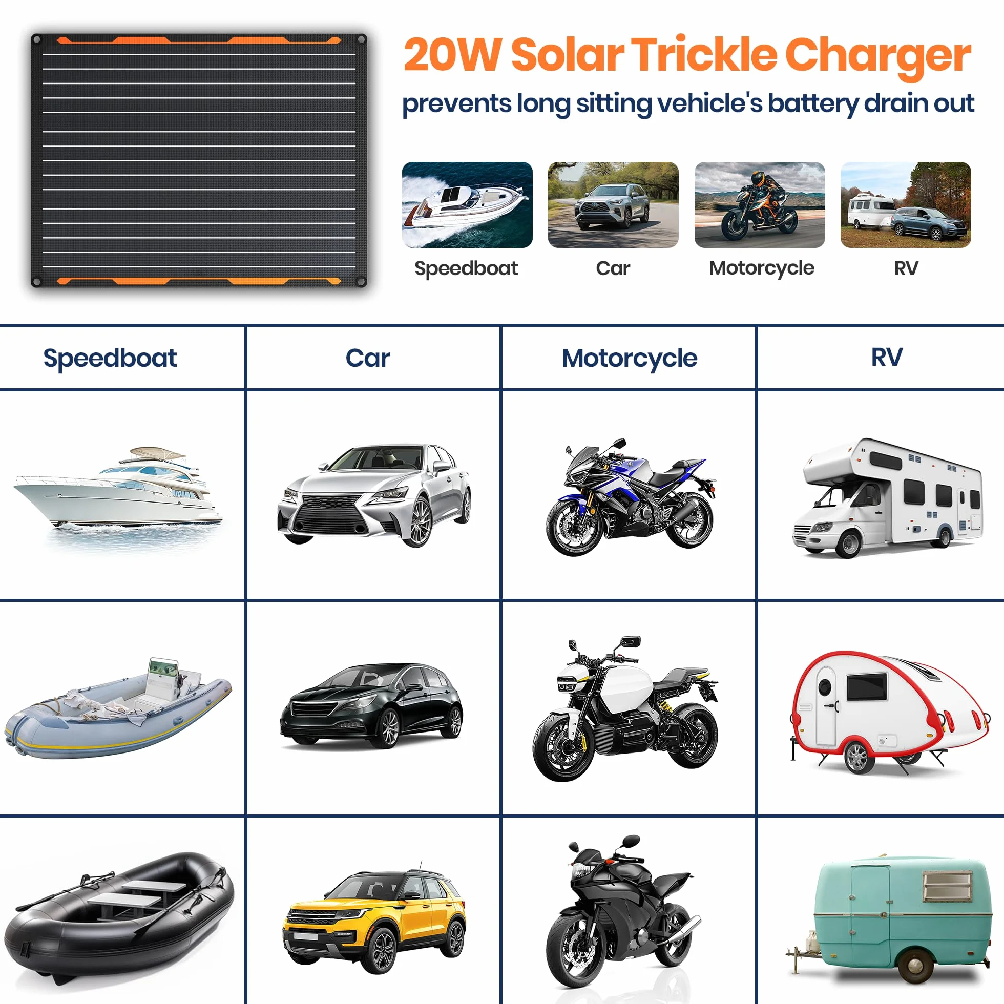Solarna ładowarka samochodowa 12 V 20 W moduł solarny IP67 wodoodporny panel słoneczny przenośna ładowarka SAE kabel połączeniowy do samochodu, łodzi, motocykla, przyczepy, kampera itp