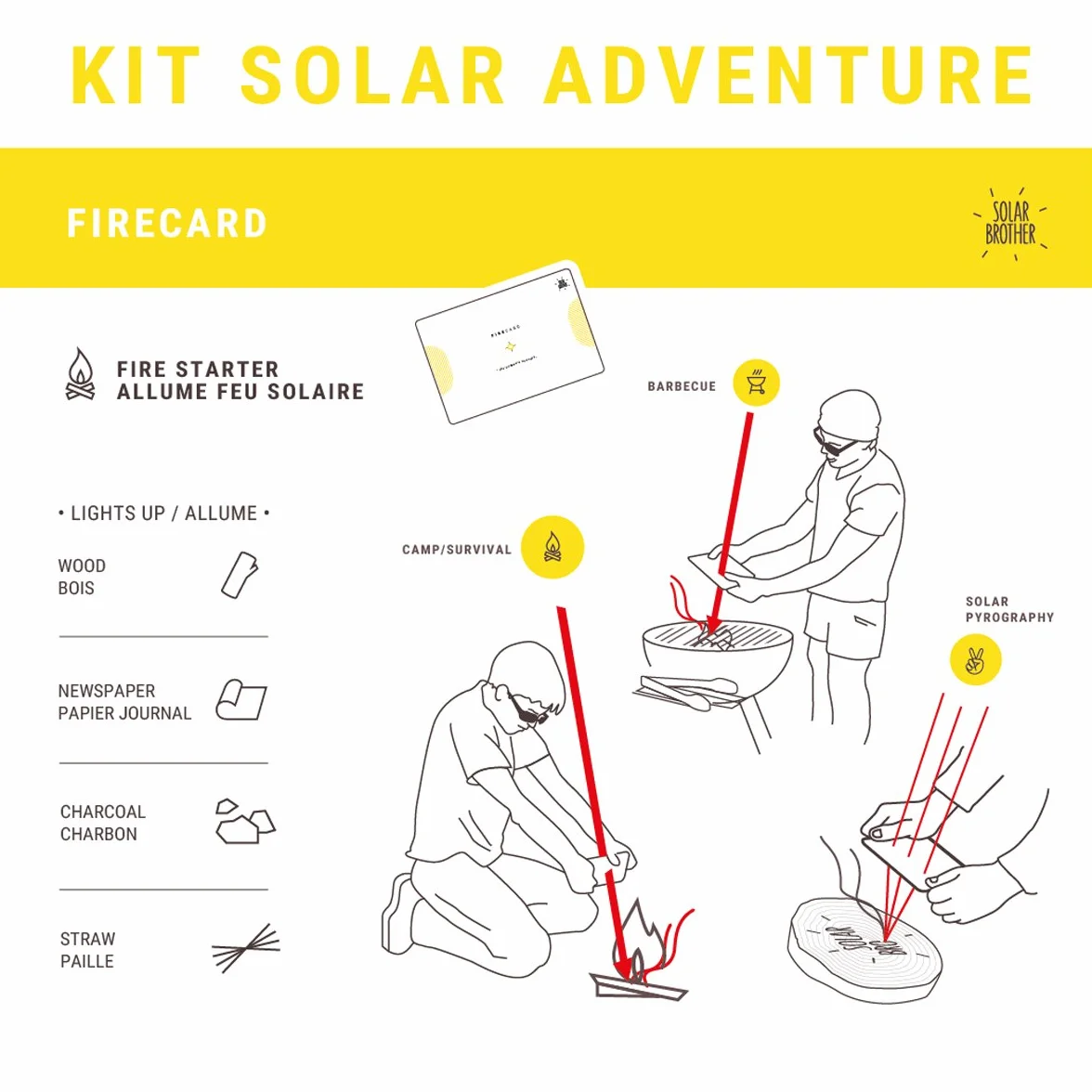 SOLAR BROTHER — Adventure Kit — Ogień i pirogrator słoneczny — kod Morse'a — Zapalniczka FIRECARD + Lustro SREFLECT + Żółta torba ochronna