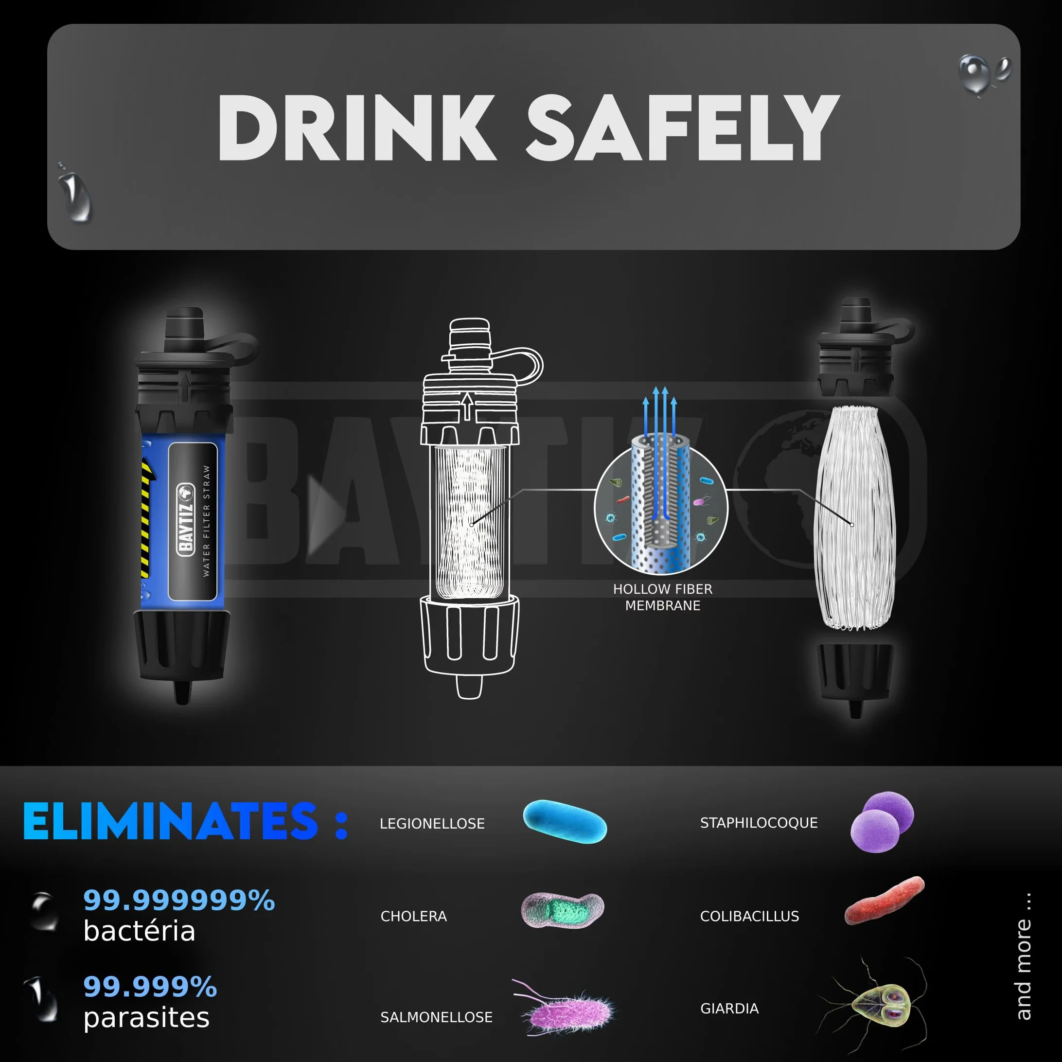 BAYTIZ ® Filtr do wody outdoorowej z butelką wyciskaną – survivalowy filtr wody + butelka na napoje – wyposażenie awaryjne, system filtrowania wody pitnej na kemping, wędrówki, gadżety, filtry wody,