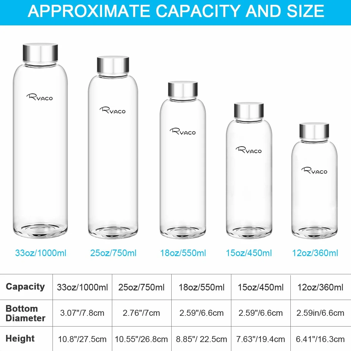 RYACO Butelka na wodę ze szkła borokrzemowego, 1000 ml, bez BPA, szczelna, do szkoły, domu, biura, podróży, sportu, jogi, siłowni, gorących/zimnych napojów, z neoprenowym rękawem i szczotką z gąbki