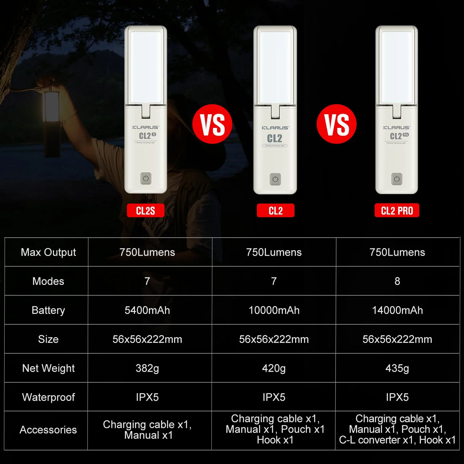 KLARUS CL2 Wielofunkcyjna latarnia kempingowa, ładowalna lampa kempingowa 10000 mAh, składana lampa kempingowa 750 lumenów z 8 trybami światła, wodoodporna latarnia LED IPX5 do namiotów na zewnątrz