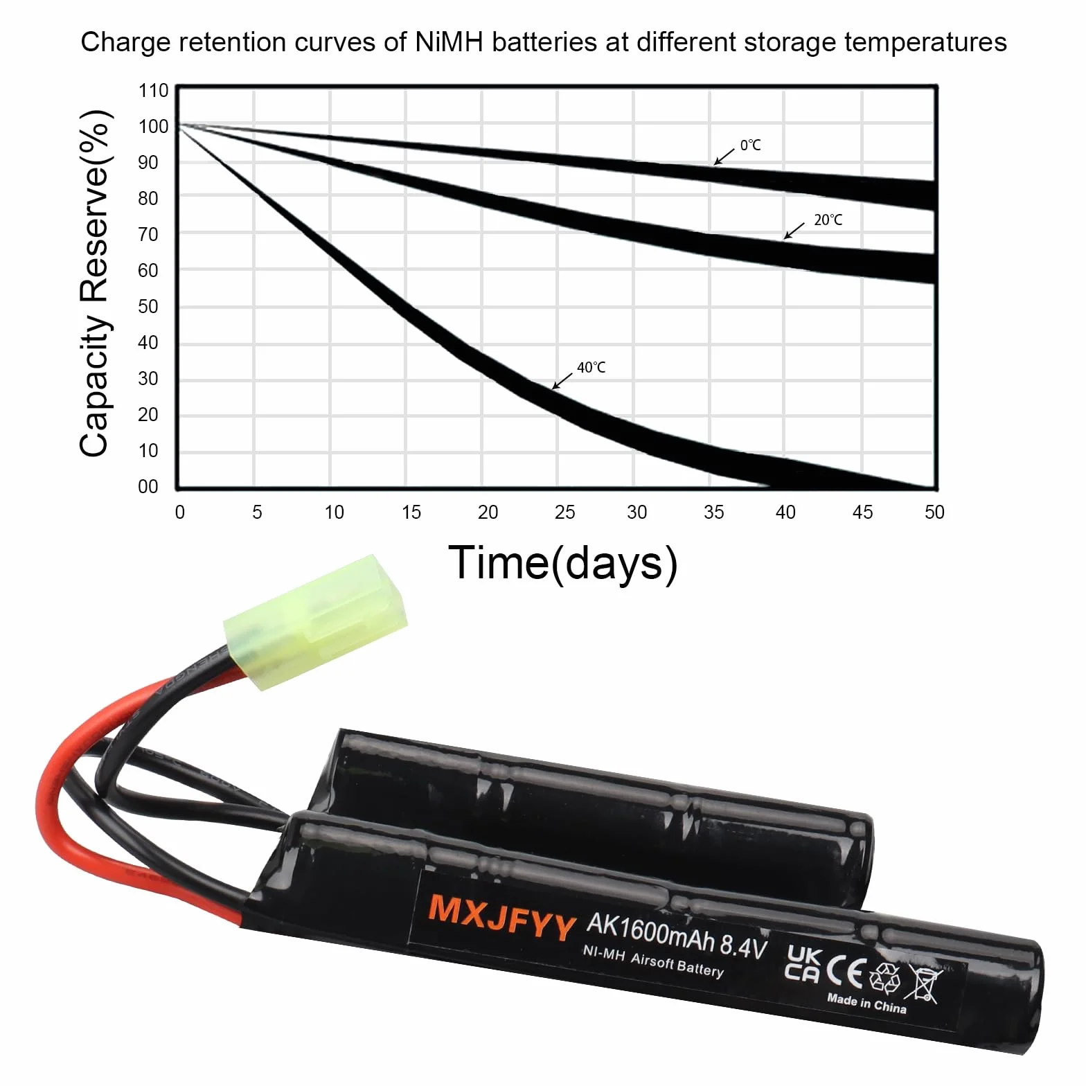 2 sztuki baterii Airsoft 8,4 V-1600 mAh