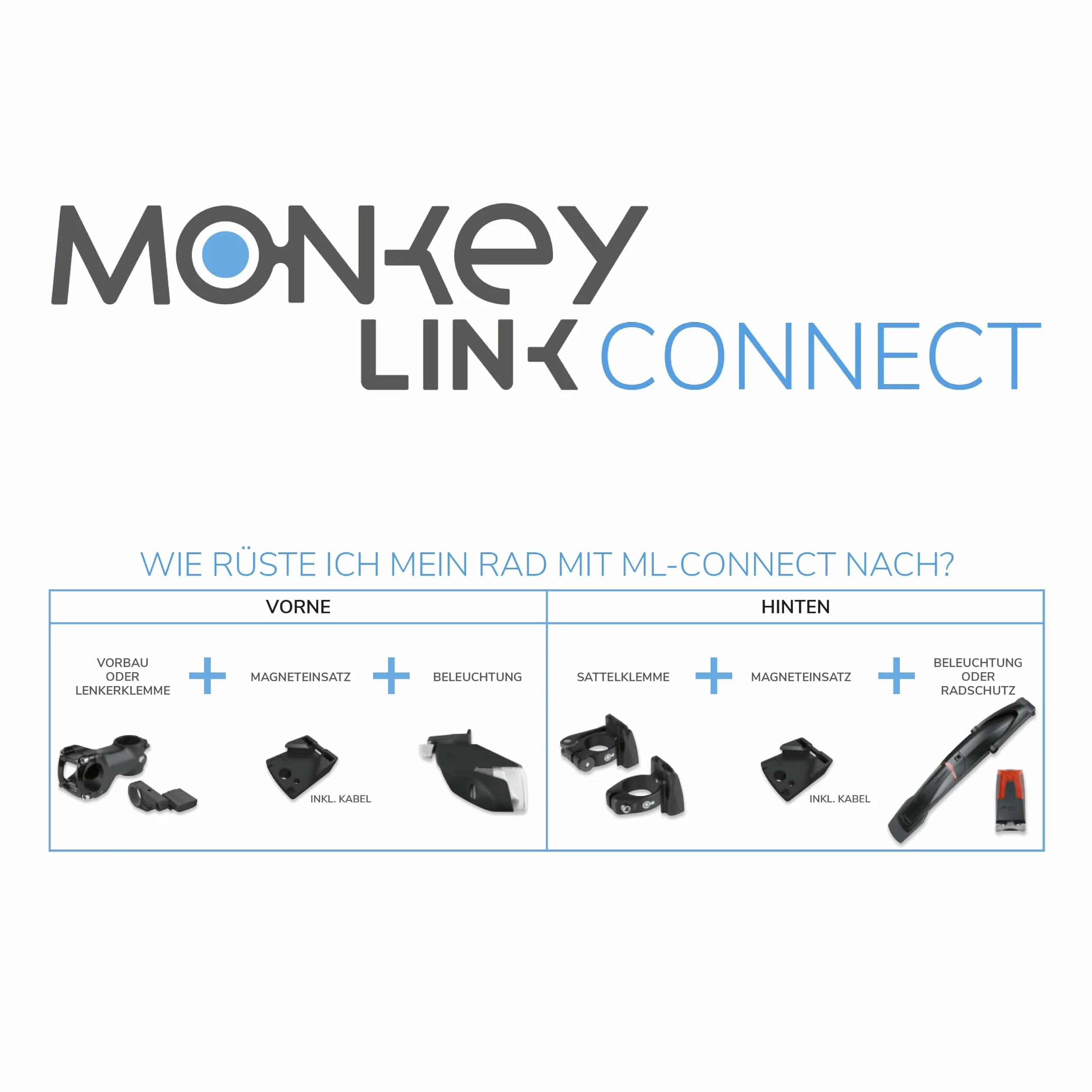 SKS MonkeyLink SkyeLight Podłączenie tylne