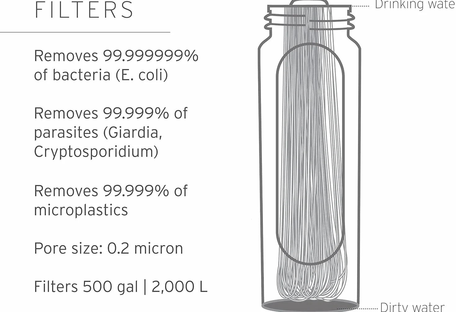 Lifestraw Peak Squeeze Butelka Filtrująca 1 l Ciemnoszary