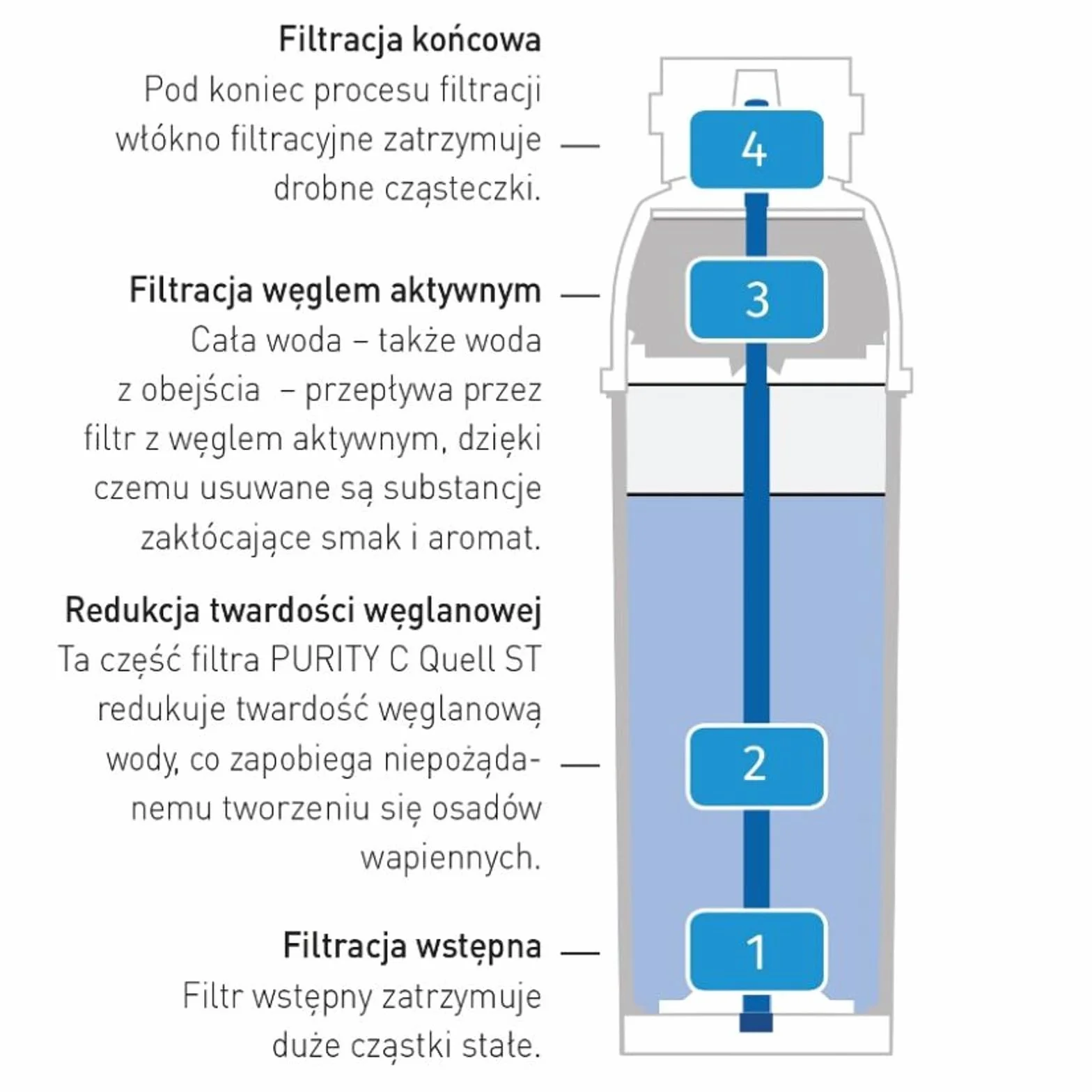 BRITA filtr wody 2408