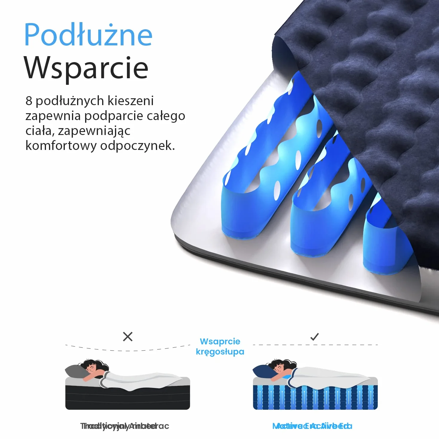 Active Era Materac Dmuchany Samopompujący 200x100cm Wodoodporny