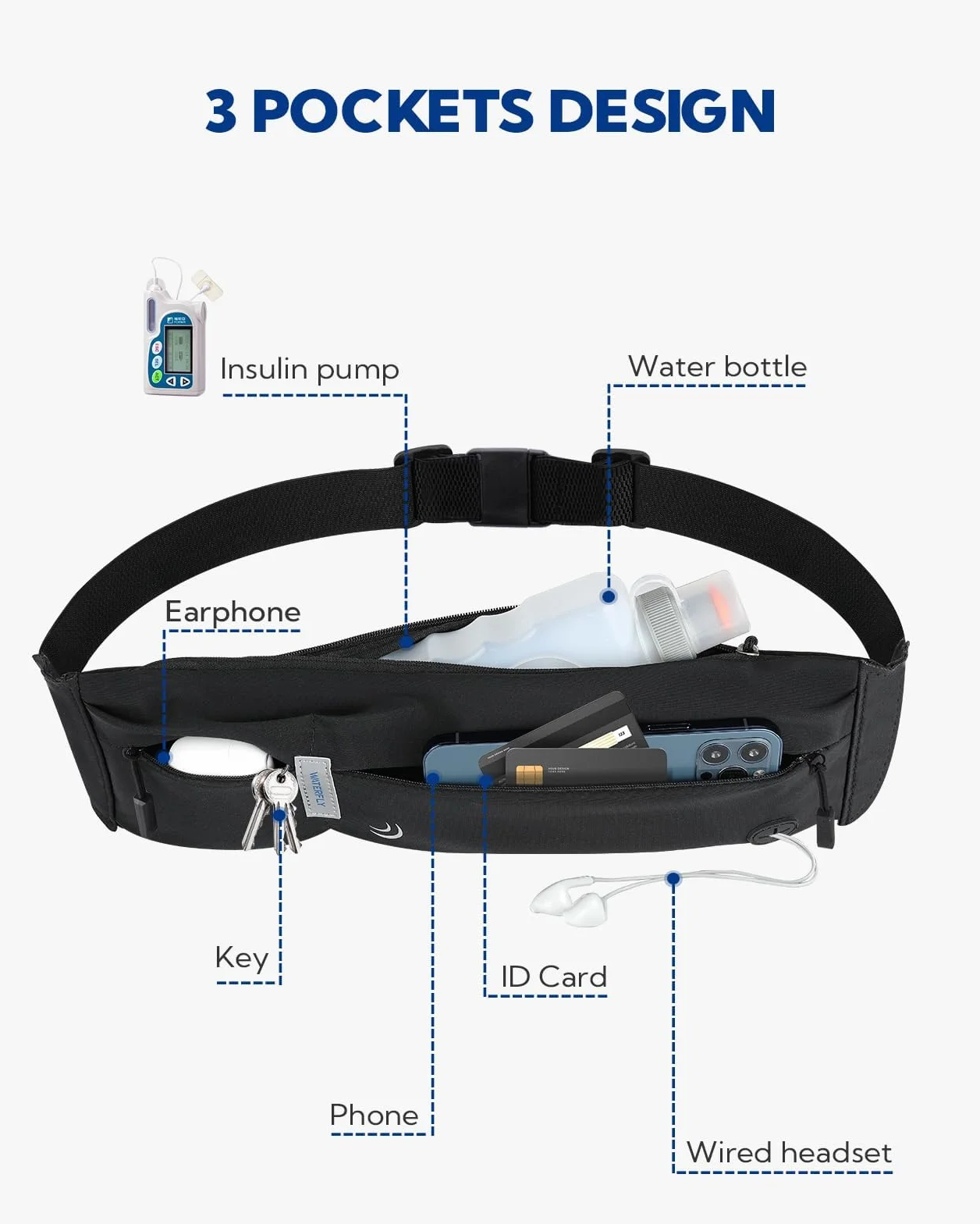 WATERFLY Pasek do biegania na telefon komórkowy, torba na pasek, płaska torba na brzuch, dla kobiet i mężczyzn