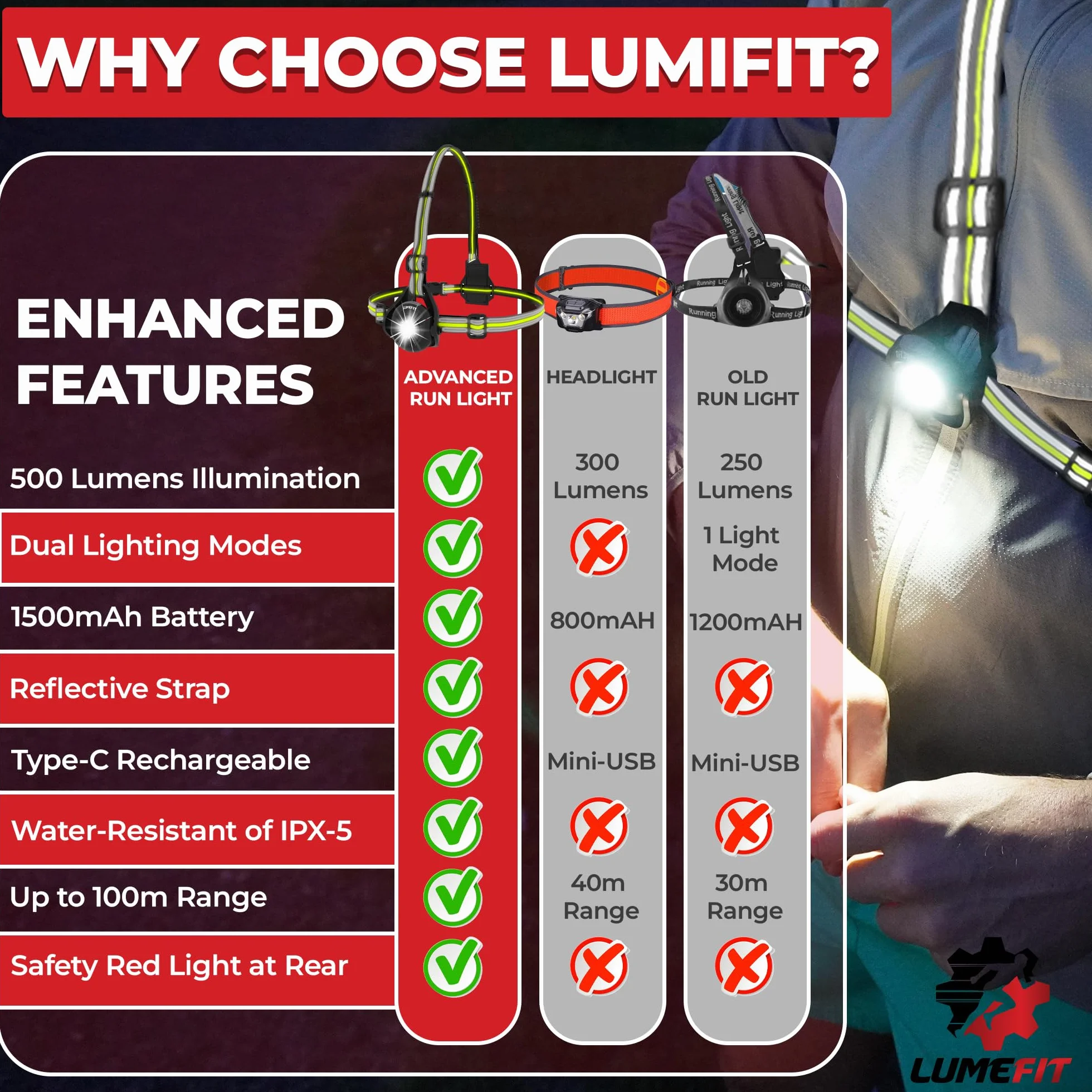 LUMEFIT LAMPKA LED DO BIEGANIA NA KLATKĘ PIERSIOWĄ Z ŁADOWALNA BATTERIA USB