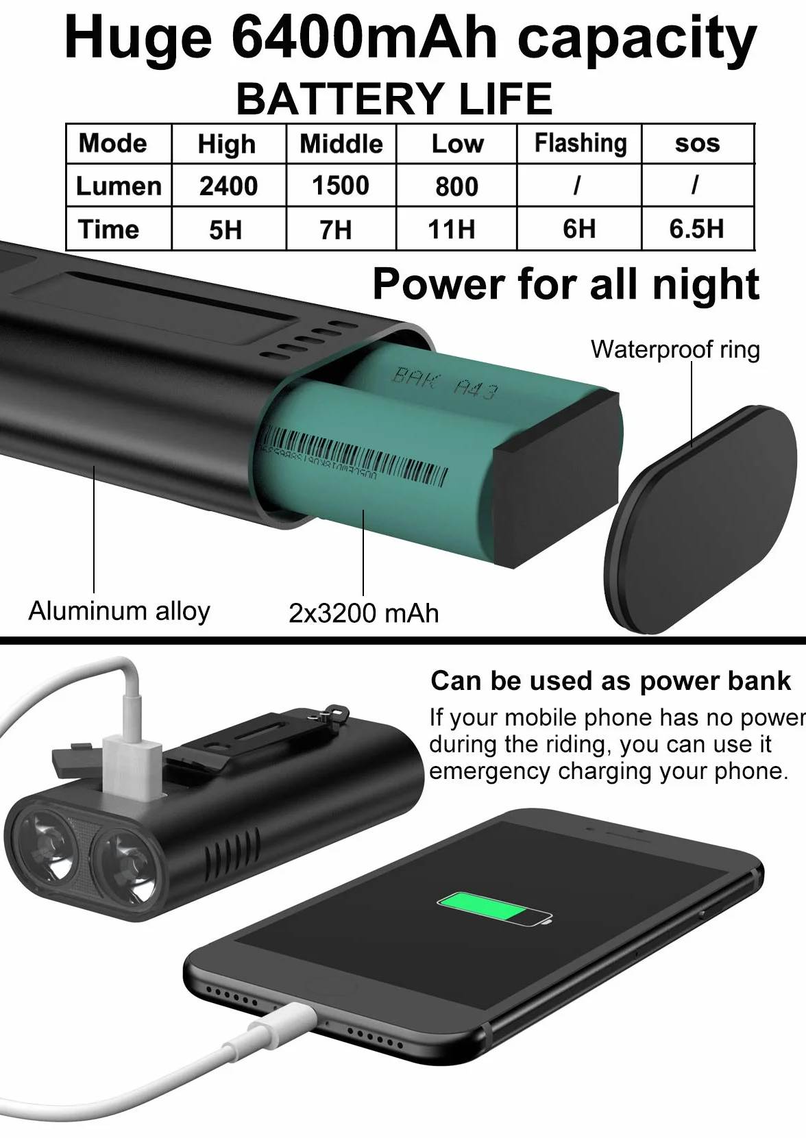 Akumulatorowe światła rowerowe USB, mocne światła rowerowe LED 6400 mAh Super 2400 lumenów Przednie i tylne światło rowerowe Wodoodporny zestaw świateł rowerowych szosowych i górskich IPX5