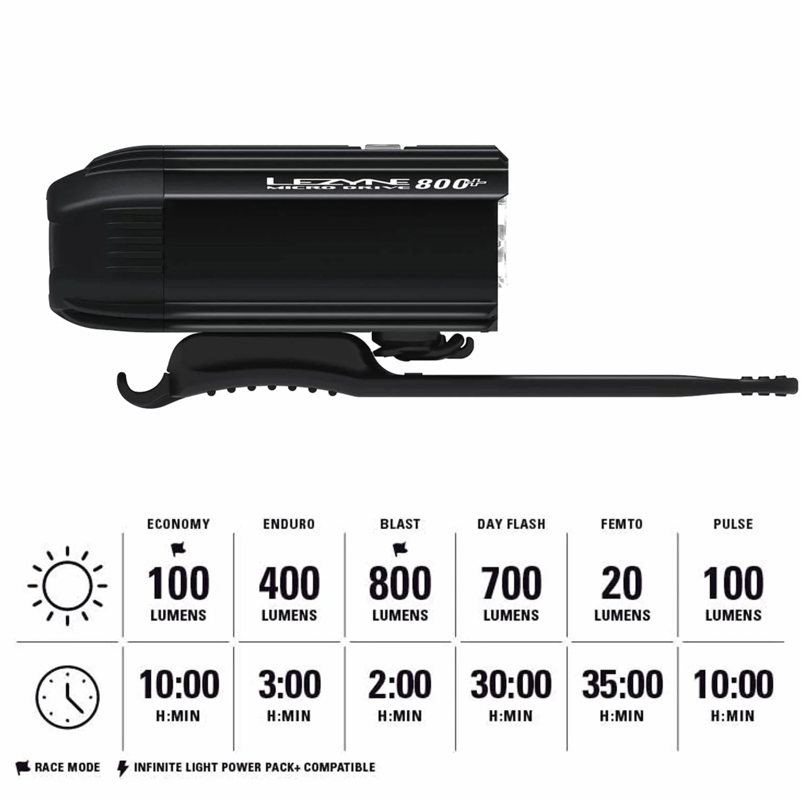 LEZYNE Micro Drive 800+ przednie światło 800 lumenów