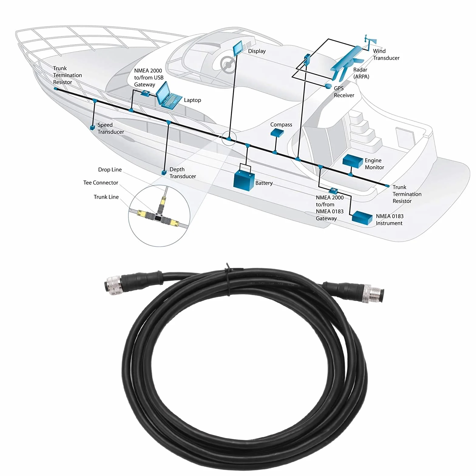 Kabel Simrad Networks NMEA 2000 3 Metry IP67 Wodoodporna 5-pinowa Wtyczka Doskonała dla Użytkowników Sieci Networks