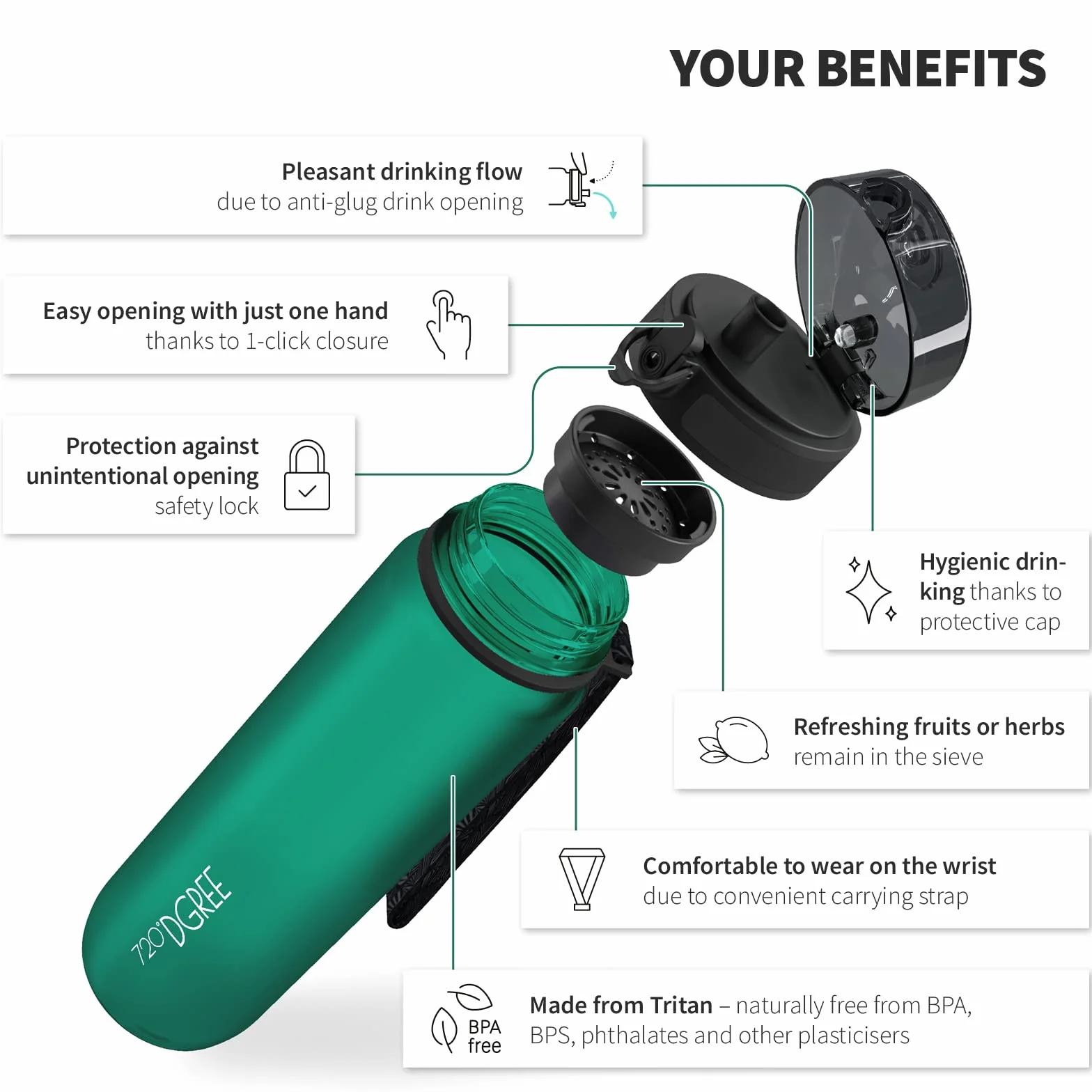 720°DGREE Butelka dla dzieci 500ml uberBottle softTouch +Sitko Szczelna Wolna od BPA Tritan Sport Fitness