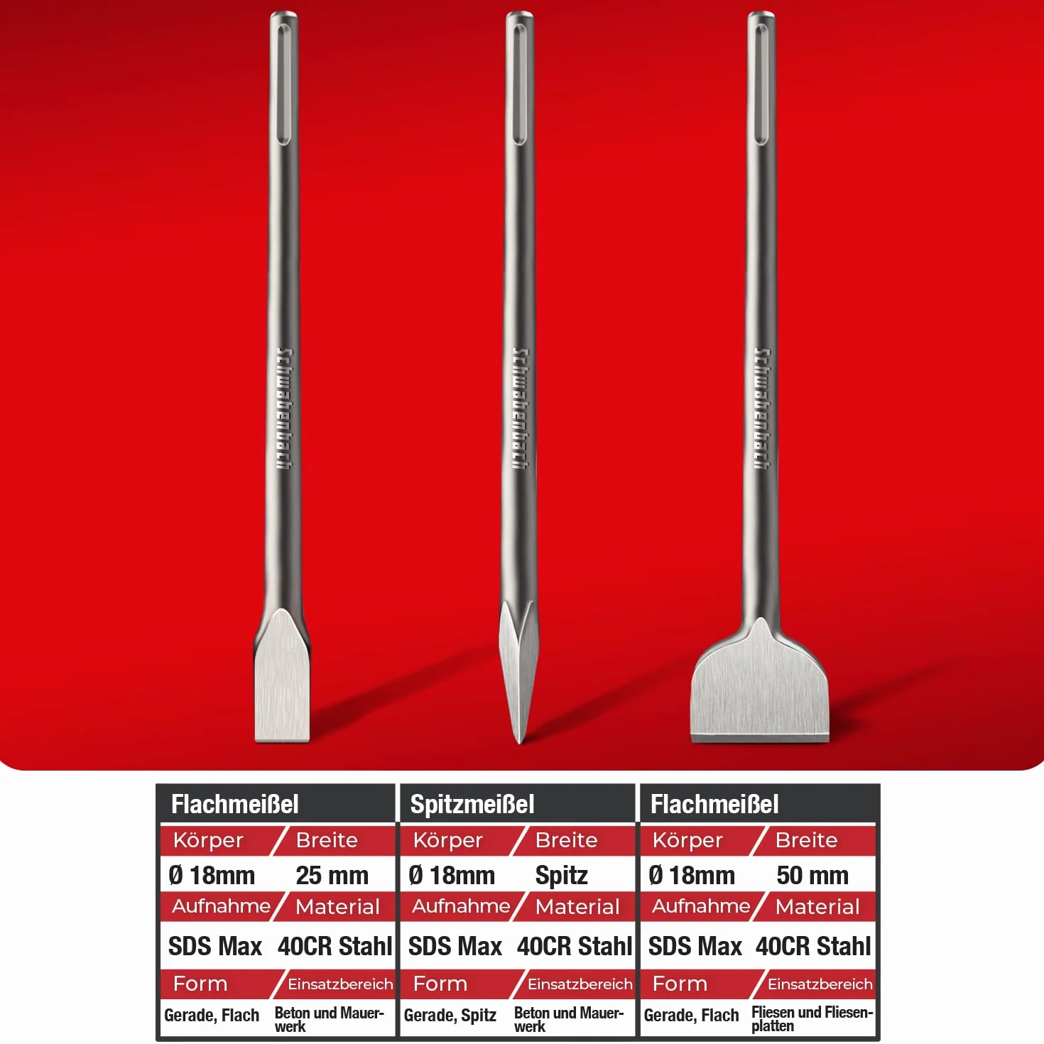 SCHWABENBACH SDS Max 3-częściowy zestaw dłut 25 mm 50 mm końcówka profesjonalny dłuto płaskie do młotowiertarki betonu kompatybilny Bosch Hilti Metabo