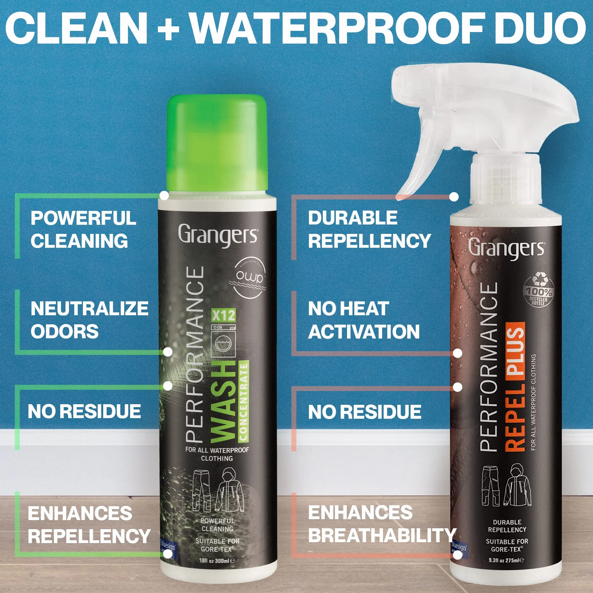 Grangers Eco Twin Pack Performance Wash Performance Repel Plus 300 ml 275 ml do odzieży outdoorowej i sportowej