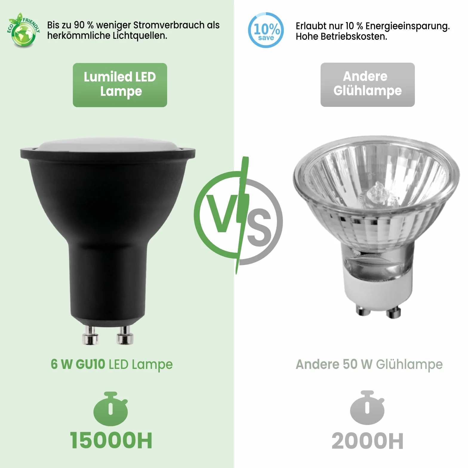 LUMILED Żarówka LED GU10 Reflektor PAR16 6W 580lm 4000K 120° Czarna