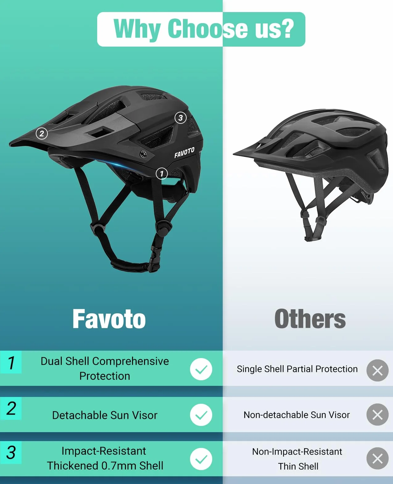 Favoto Kask rowerowy terenowy - technologia Double Inmould Lekki kask rowerowy MTB z wizjerem dla dorosłych z certyfikatem CE
