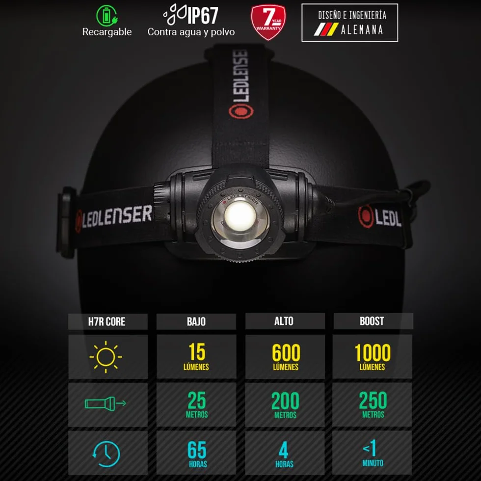 Ledlenser H7R Core latarka LED, 1200 lumenów, ładowana akumulatorem litowym, IP67, z możliwością ogniskowania, bezstopniowe ściemnianie, stałe światło, zasięg światła 260m