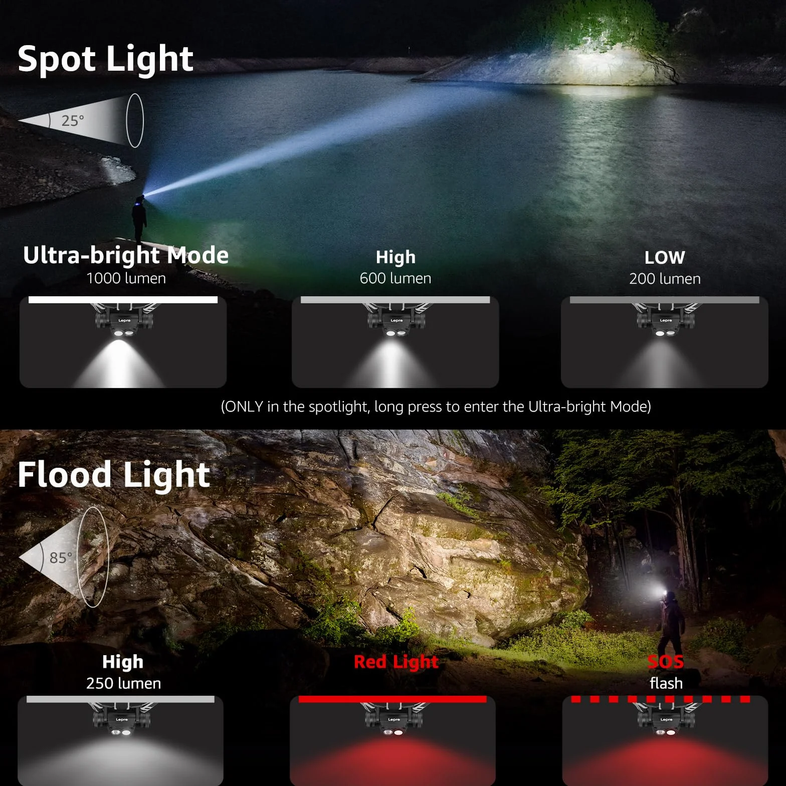 Lepro Latarka czołowa 1000 lumenów z akumulatorem – wydajna, odłączana lampa czołowa z baterią 2200 mAh, super jasna wiązka latarki 152 m (500 stóp), wodoodporny reflektor LED IP65, do campingu