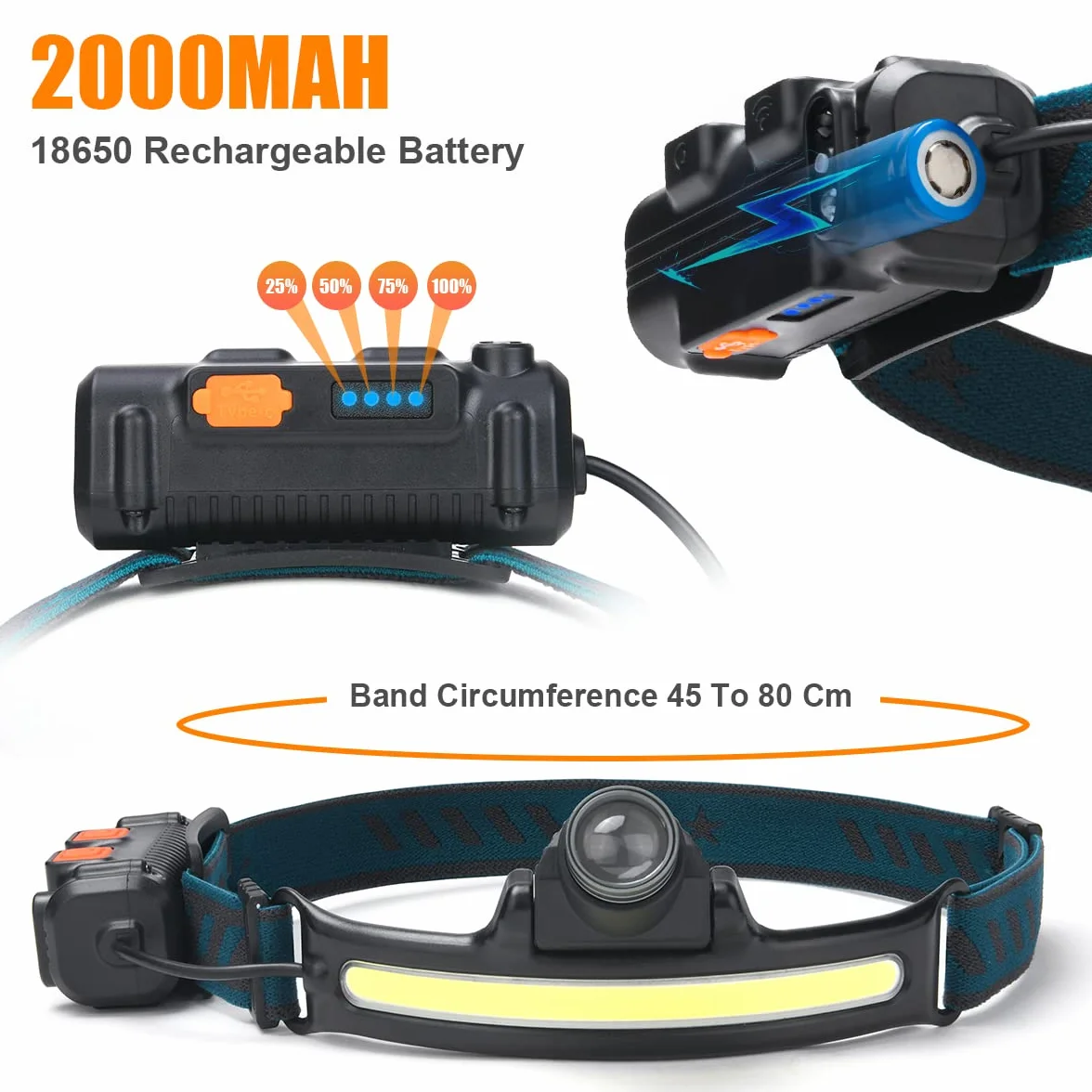 flintronic Potężna lampa czołowa z akumulatorem, 2000 lm, czołowa latarka LED z zoomem z czujnikiem ruchu, 2200 mAh, 6 trybów, wodoodporna lampa czołowa COB 270°, do biegania, na kemping, rower, do