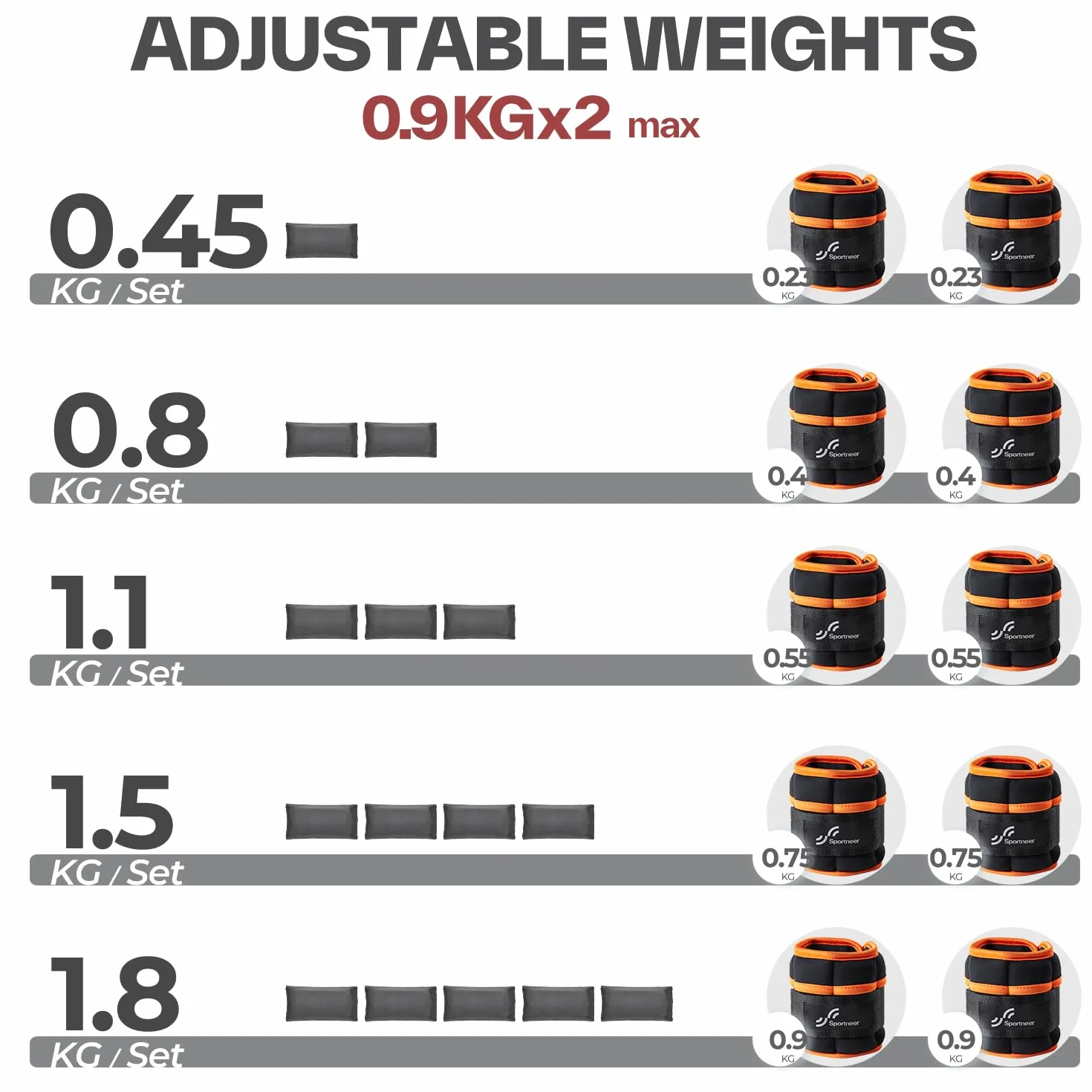 Sportneer Zestaw regulowanych obciążników do kostki 0,9-2,9 kg na sztukę, 1,8-5,8 kg na parę