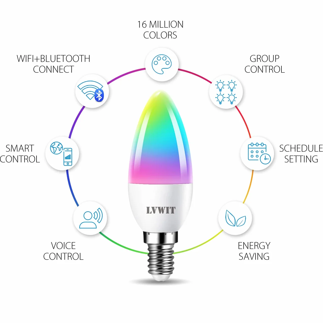 LVWIT Alexa żarówka E14 LED Wi-Fi 4,9 W ściemniana Smart RGB 2700 K-6500 K 470 lm kompatybilna z Google Home Alexa Echo 2 sztuki