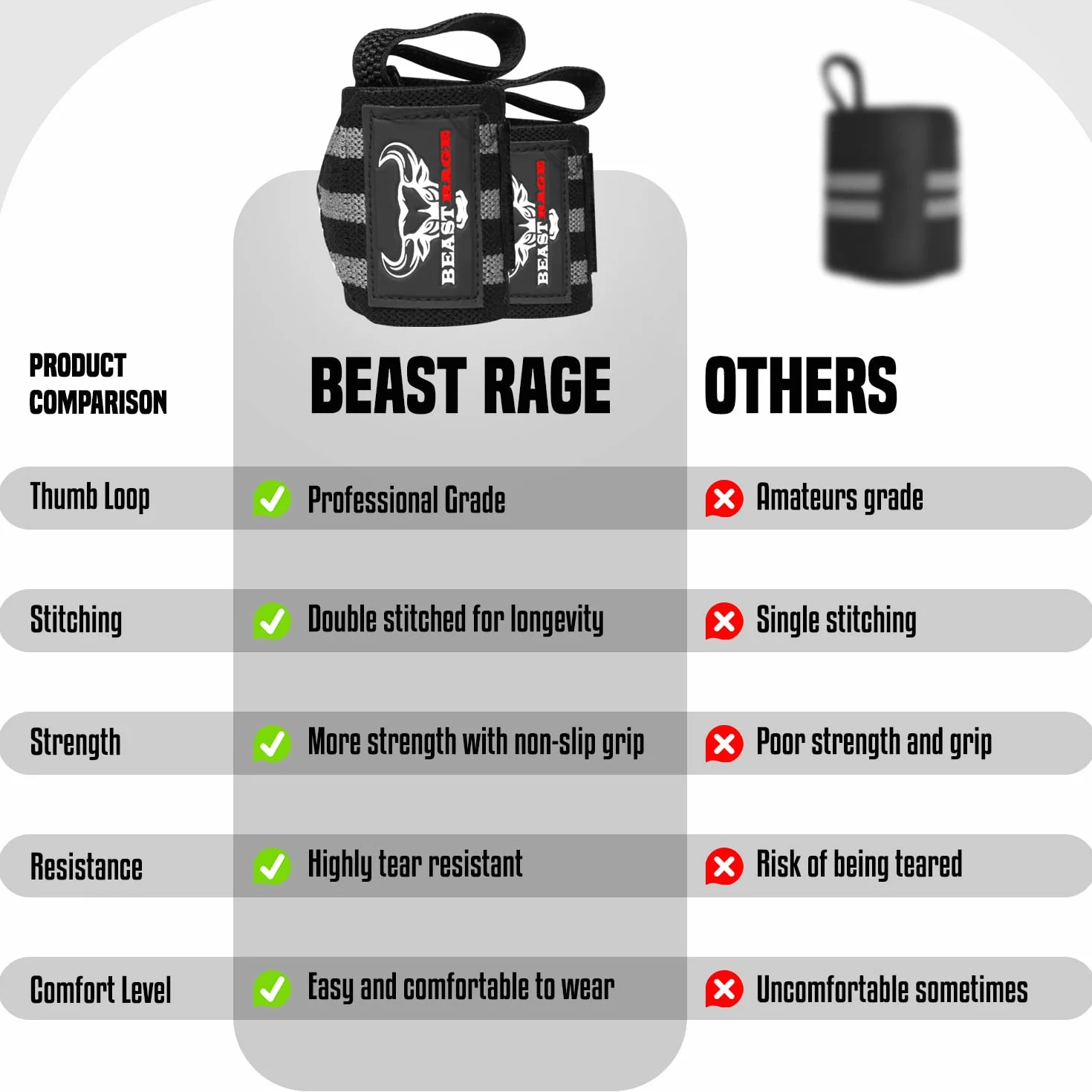 BEAST RAGE Opaski na nadgarstki do podnoszenia ciężarów, trening siłowy mięśni, trening fitness, rozciągliwy bawełniany pasek na kciuk (UX3, BLACK/GREY)